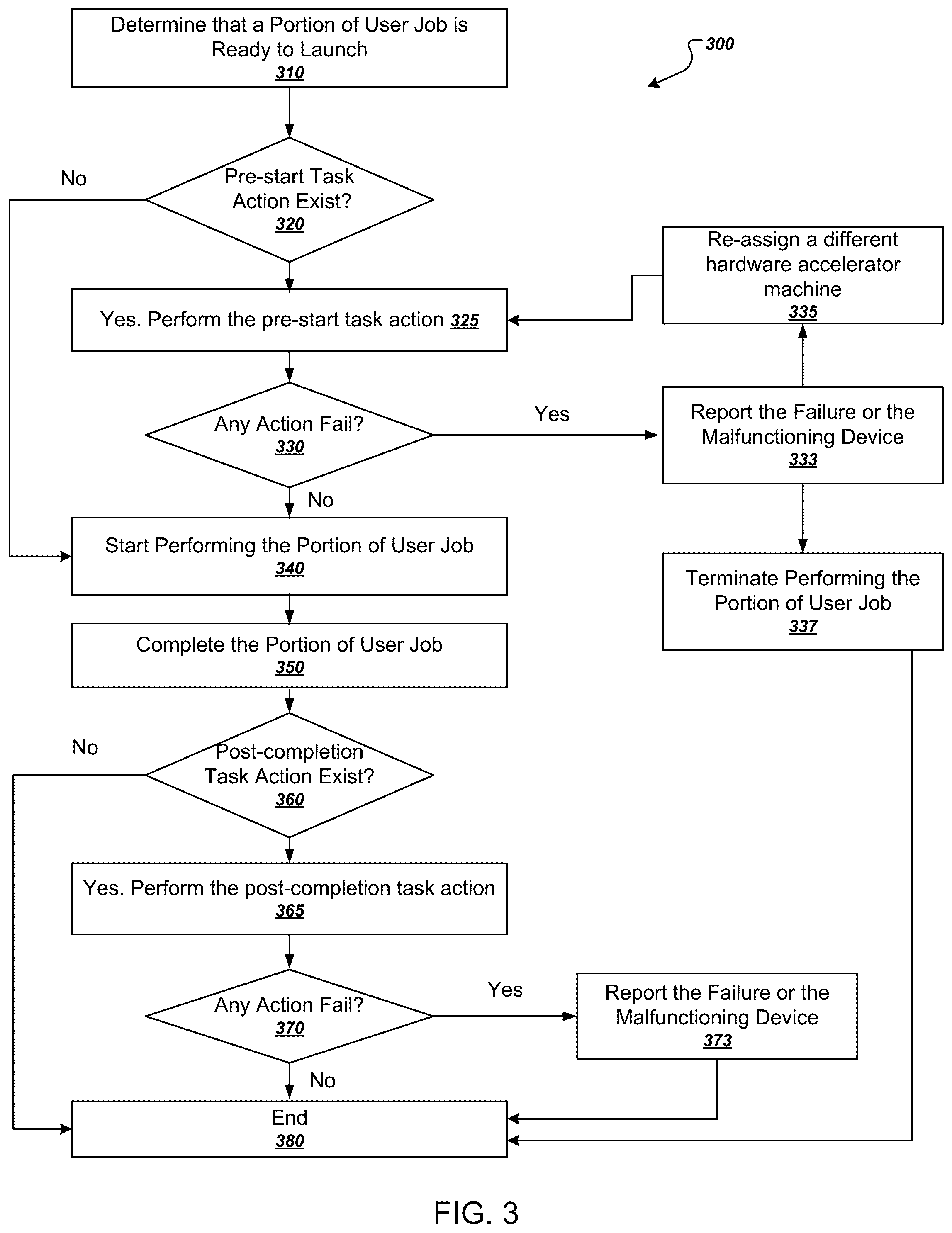 Patent US12314753 Figure 3 – Preflight checks for hardware accelerators in a distributed system
