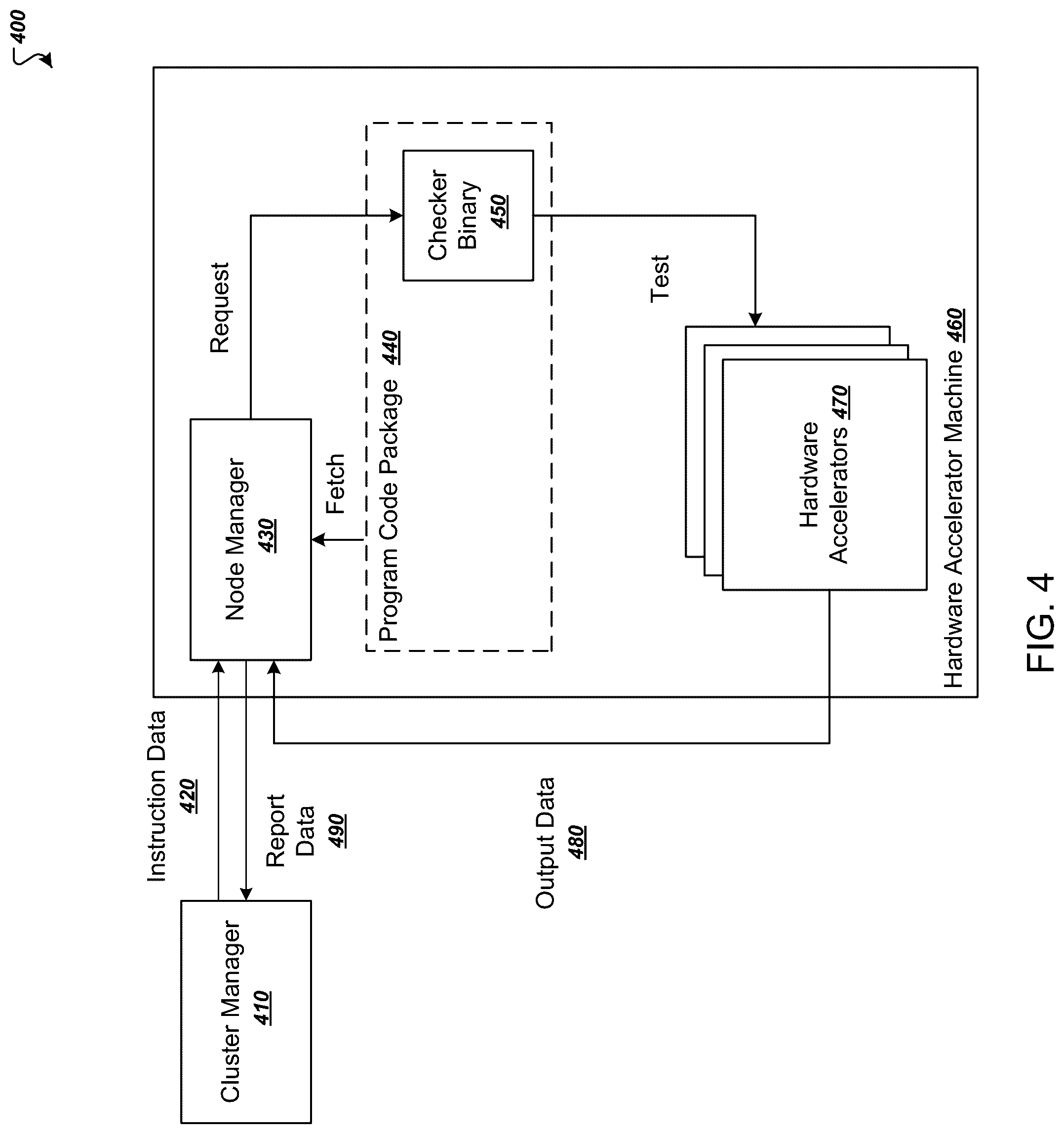 Patent US12314753 Figure 4 – Preflight checks for hardware accelerators in a distributed system