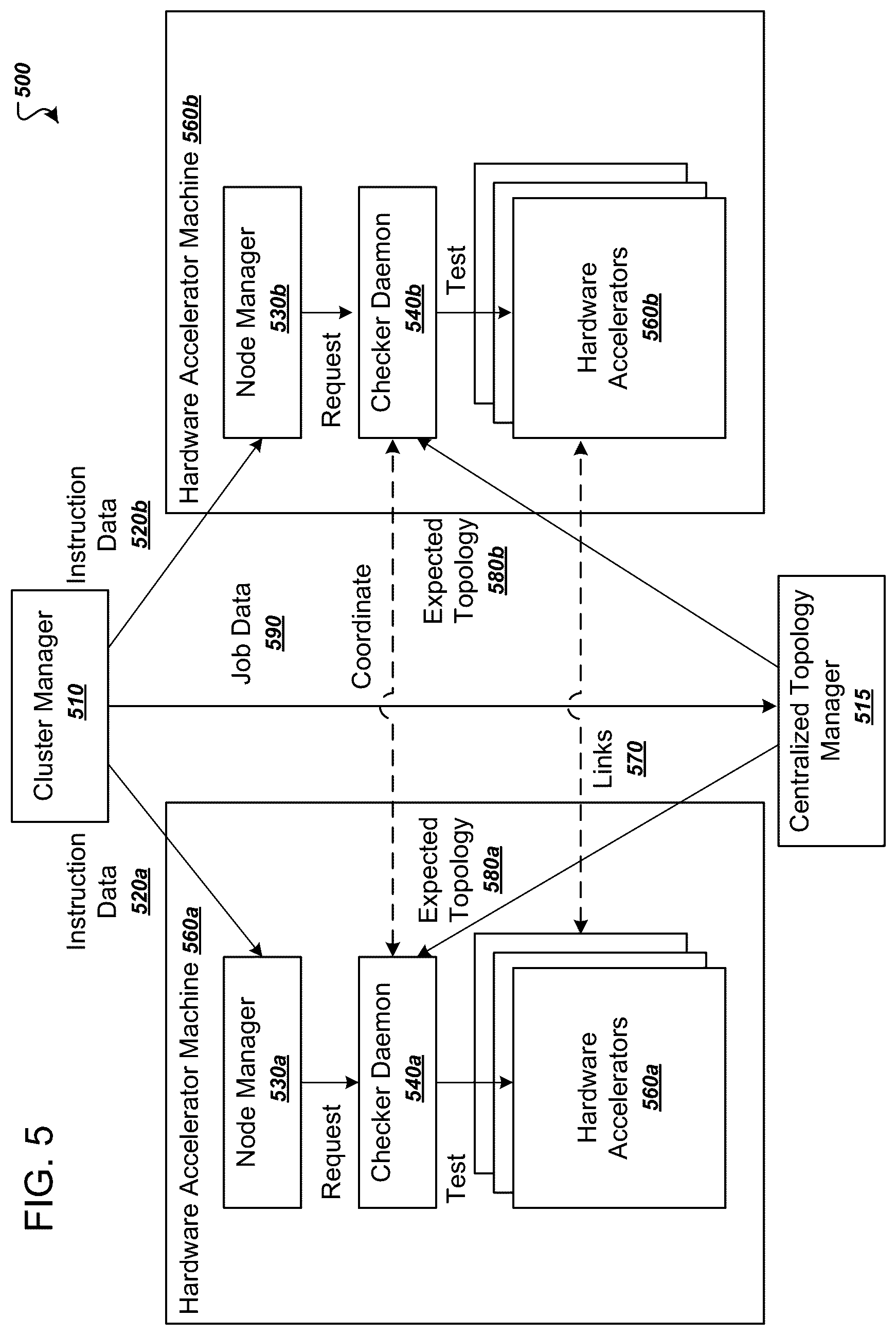 Patent US12314753 Figure 5 – Preflight checks for hardware accelerators in a distributed system