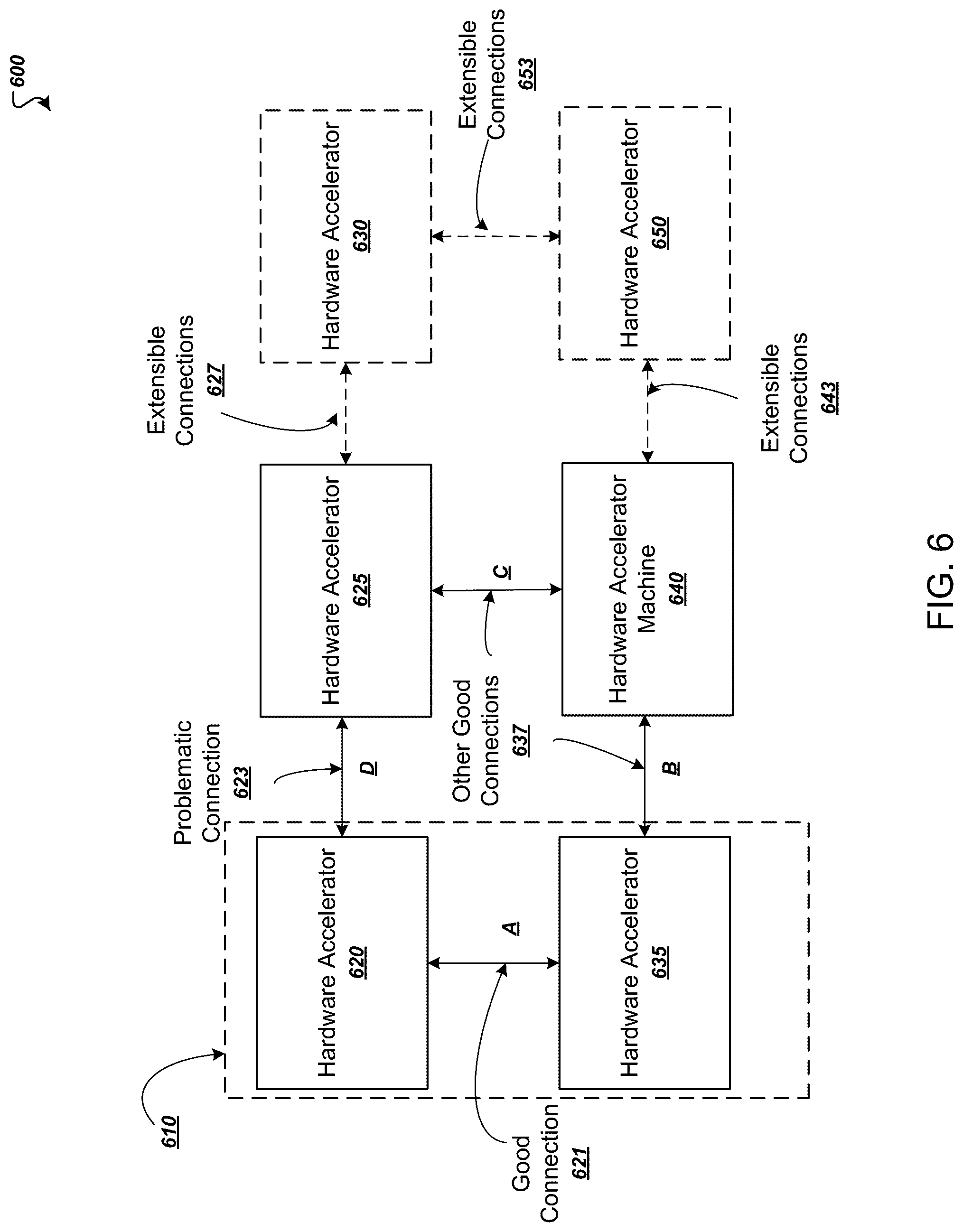 Patent US12314753 Figure 6 – Preflight checks for hardware accelerators in a distributed system