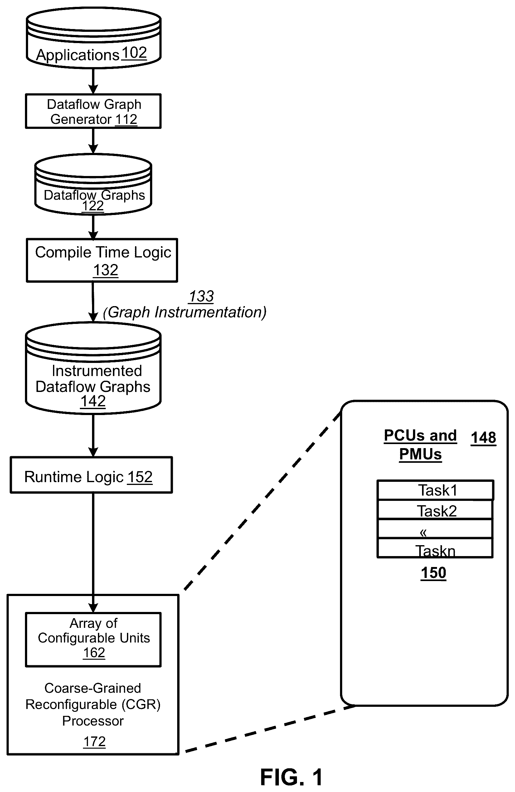 Patent US12314754 Figure 1 – Multiple contexts for a compute unit in a reconfigurable data processor