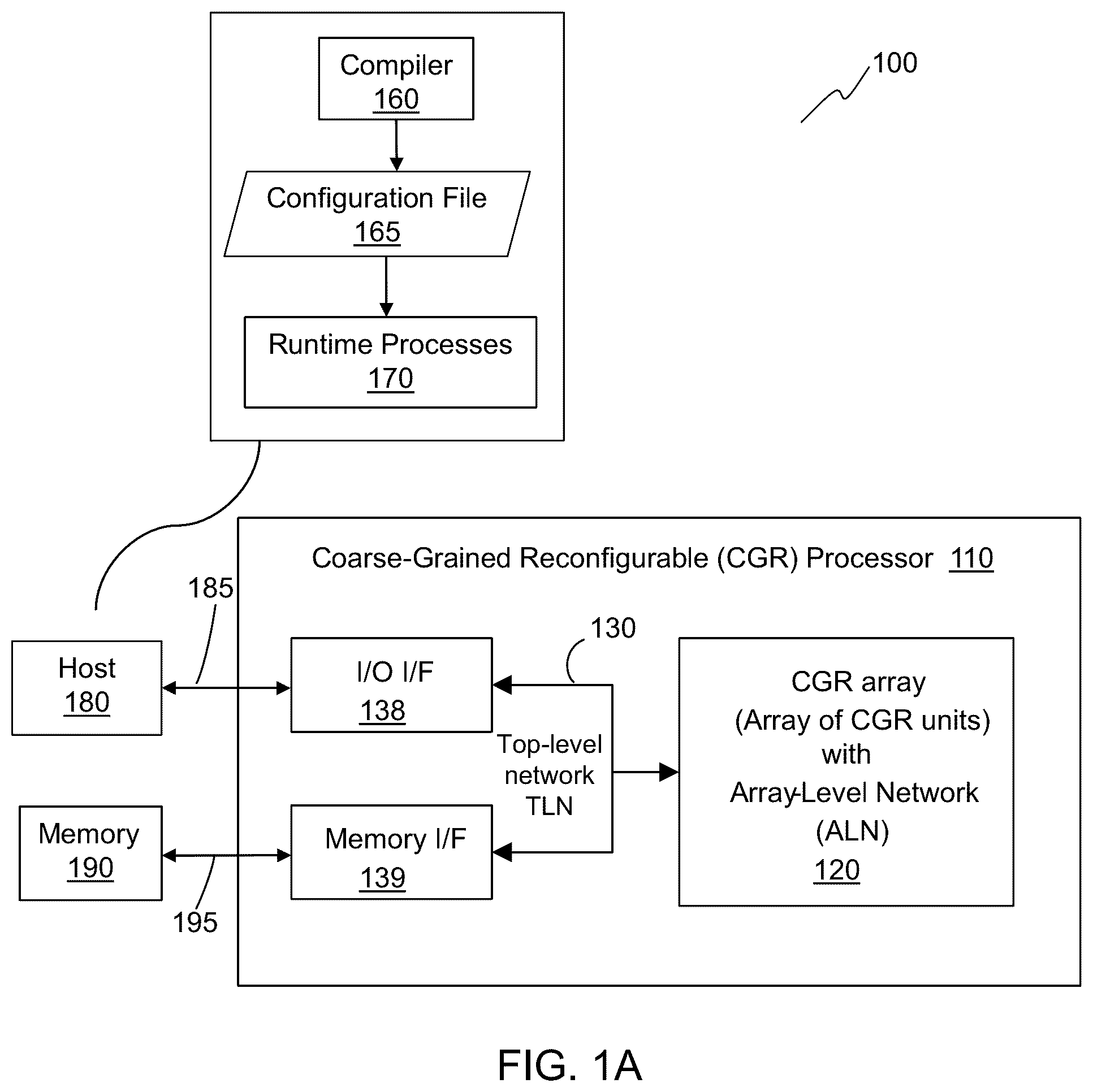 Patent US12314754 Figure 2 – Multiple contexts for a compute unit in a reconfigurable data processor