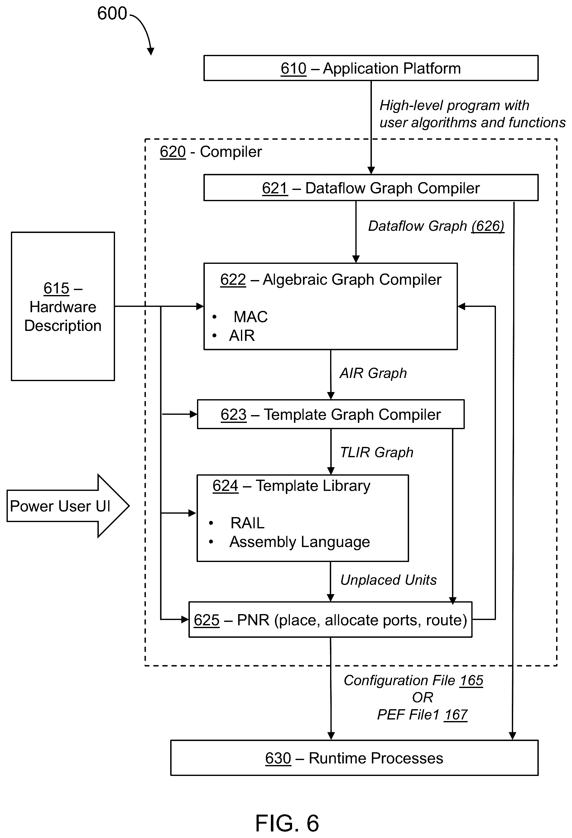 Patent US12314754 Figure 9 – Multiple contexts for a compute unit in a reconfigurable data processor