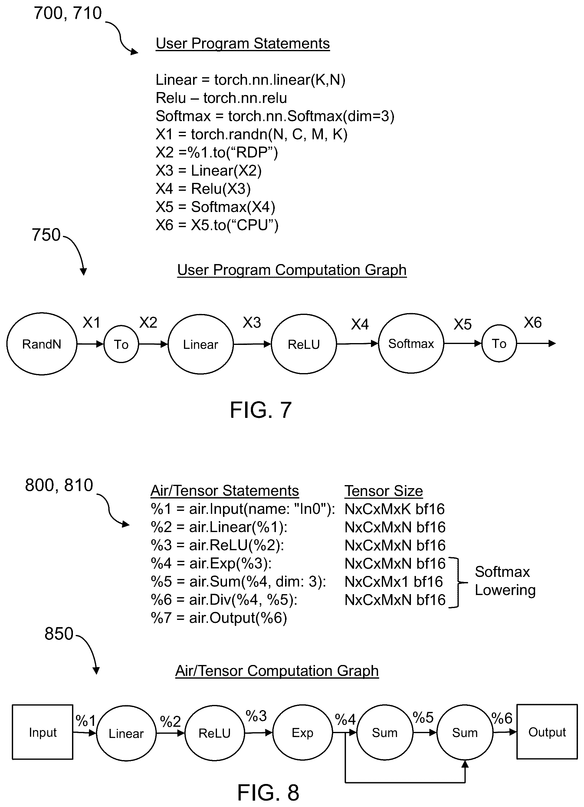 Patent US12314754 Figure 10 – Multiple contexts for a compute unit in a reconfigurable data processor