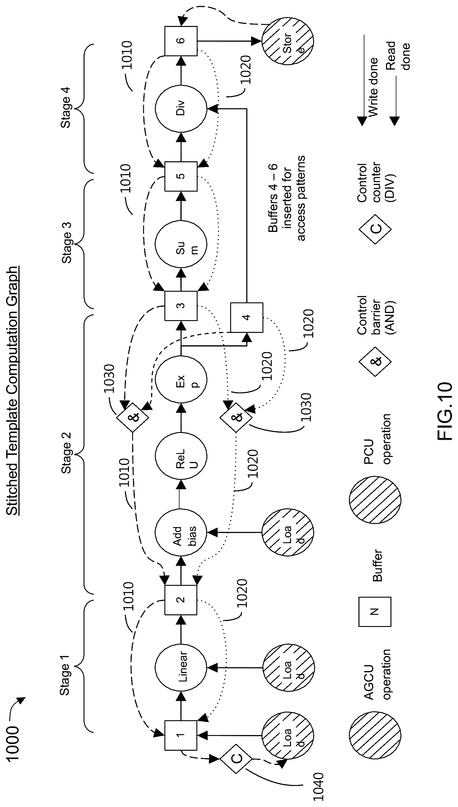 Patent US12314754 Figure 12 – Multiple contexts for a compute unit in a reconfigurable data processor
