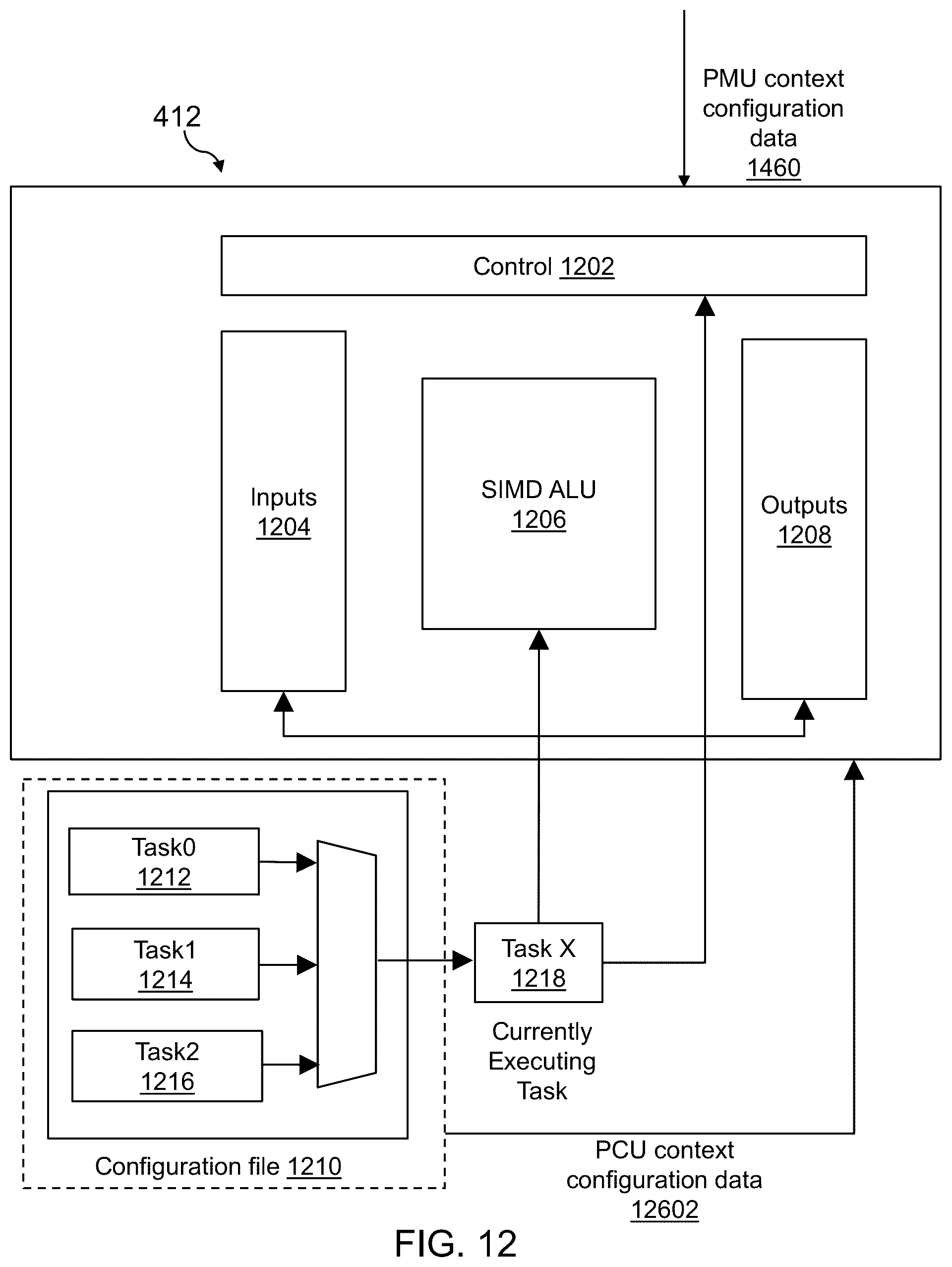 Patent US12314754 Figure 14 – Multiple contexts for a compute unit in a reconfigurable data processor