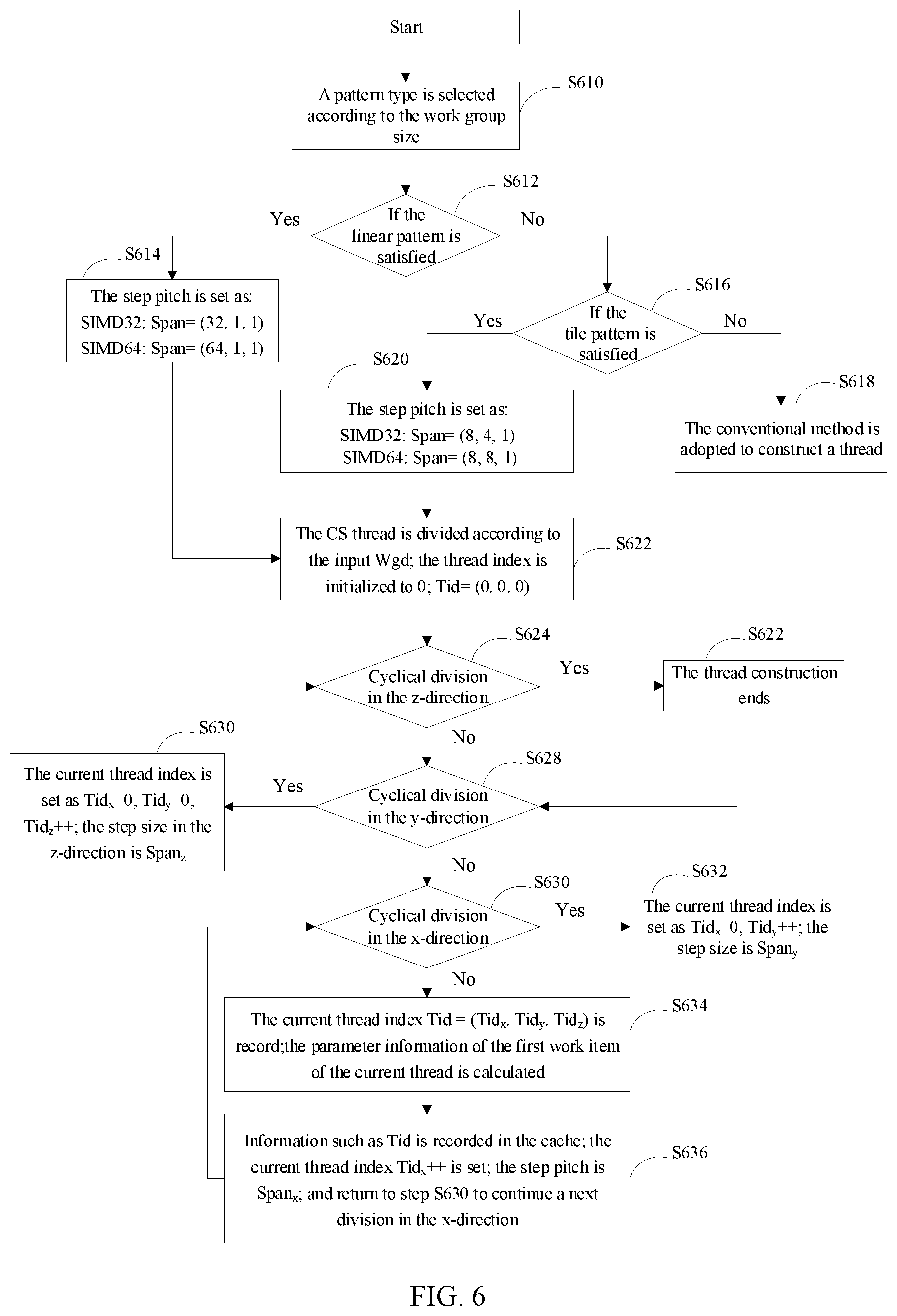 Patent US12314756 Figure 5 – Thread construction method and device