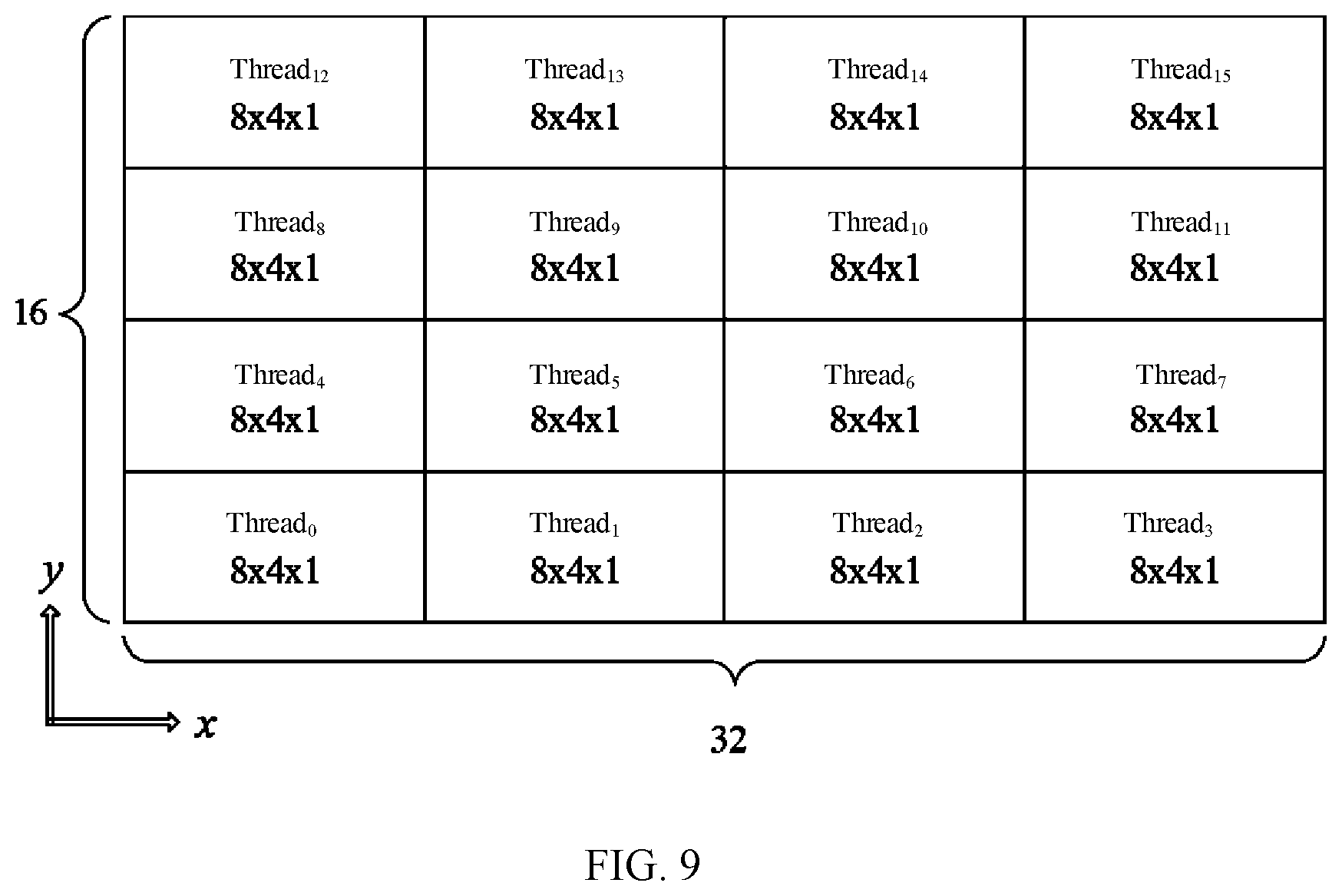 Patent US12314756 Figure 7 – Thread construction method and device