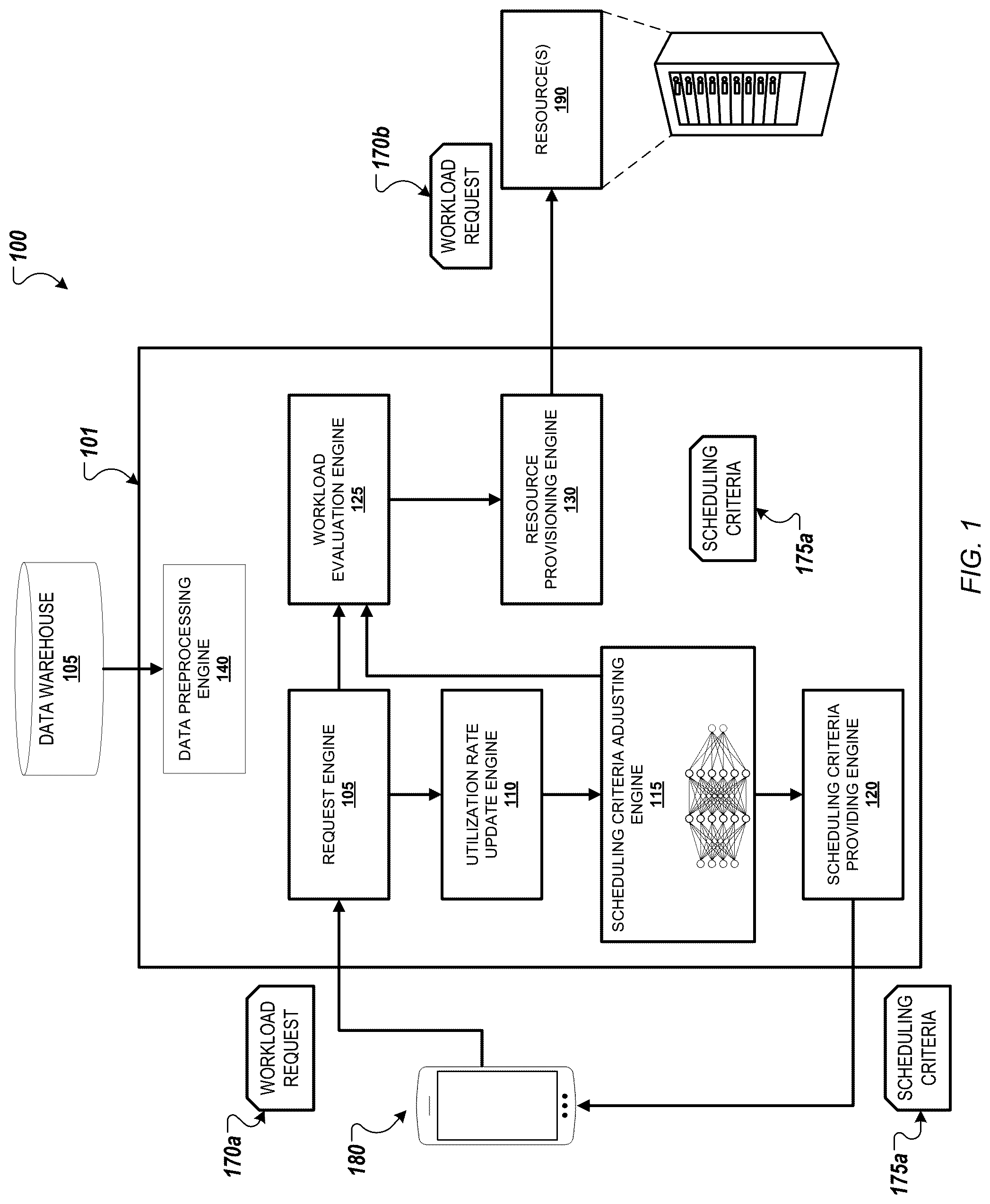 Patent US12314757 Figure 1 – Efficient resource scheduling using adaptive scheduling criteria