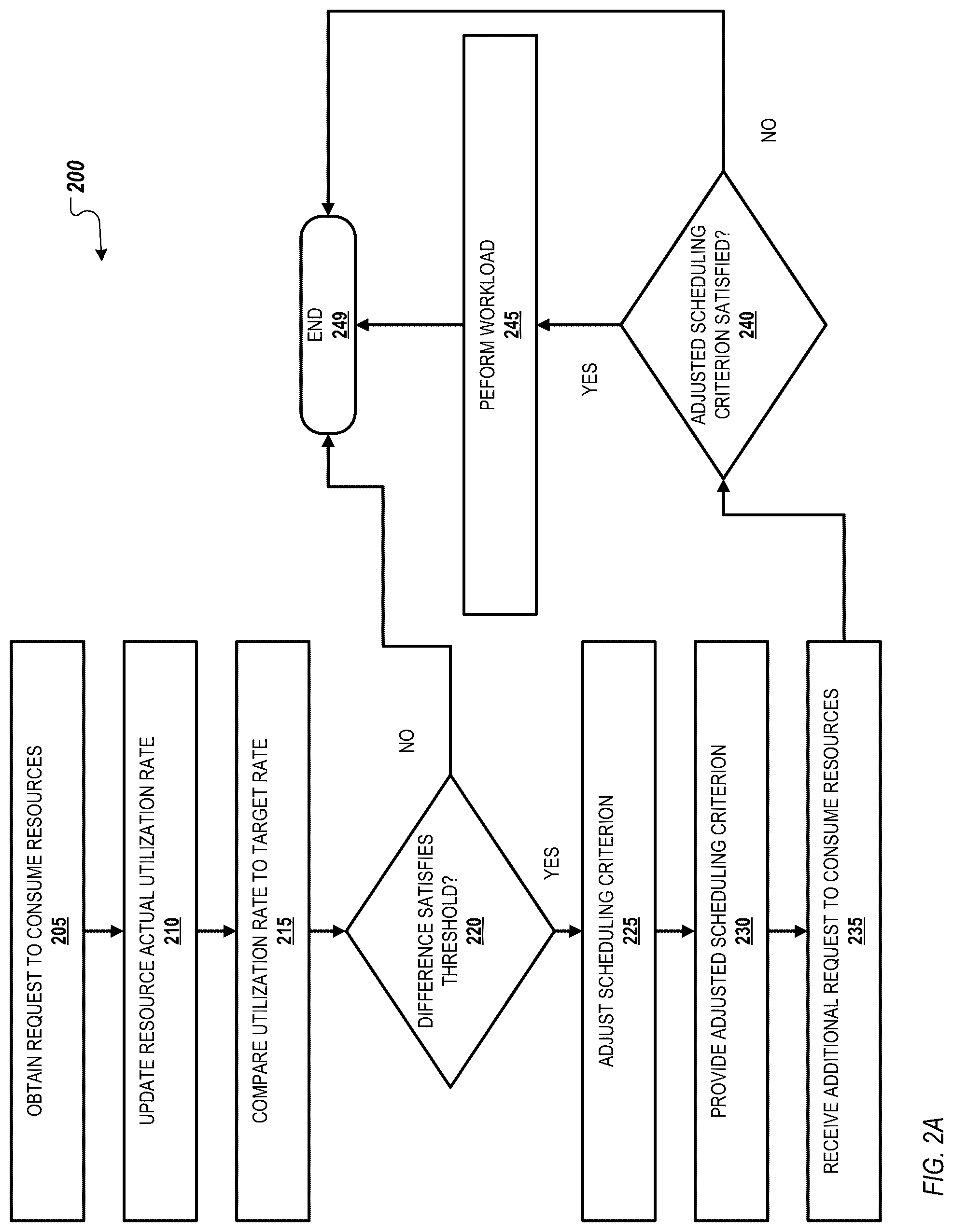 Patent US12314757 Figure 2 – Efficient resource scheduling using adaptive scheduling criteria