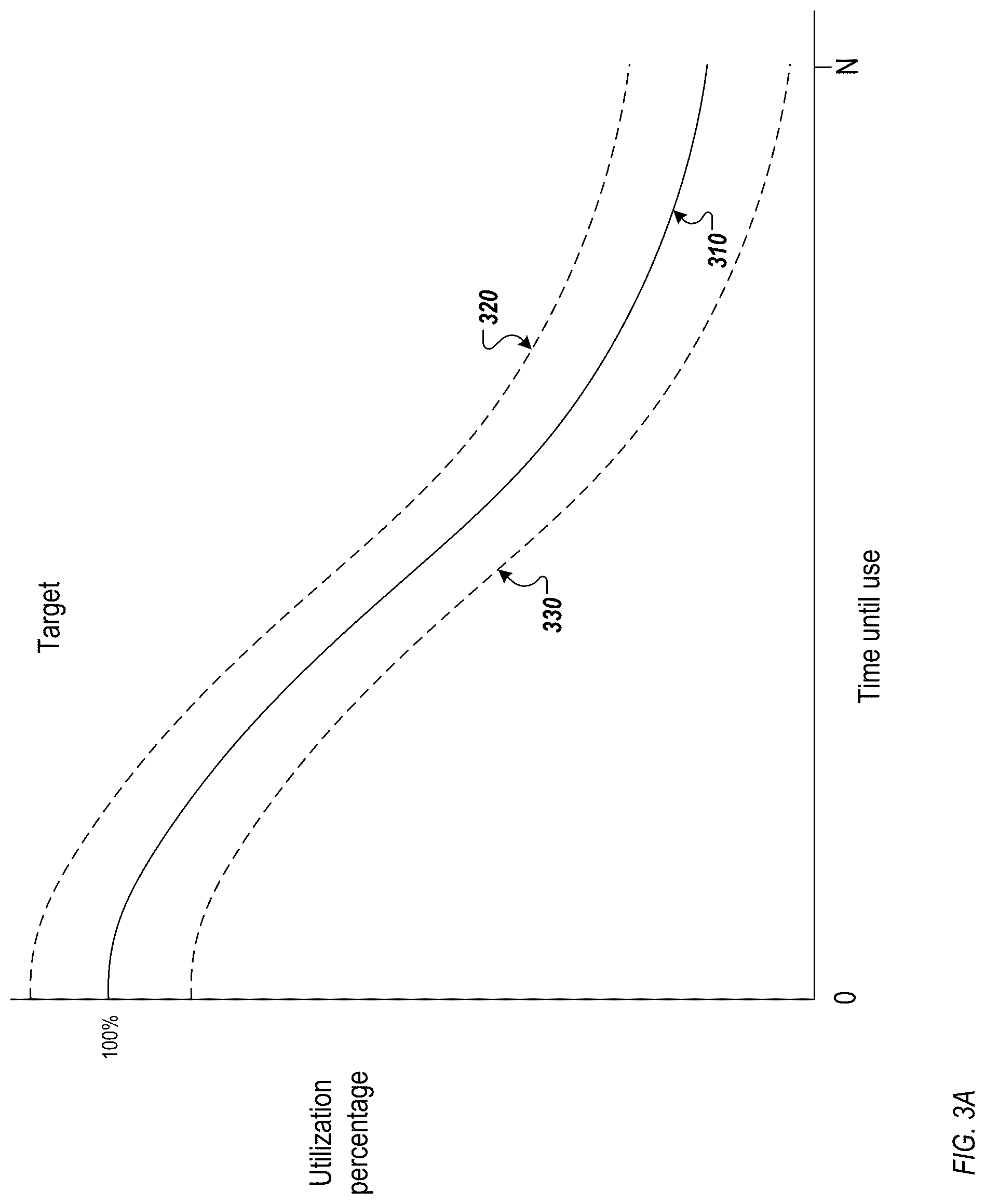 Patent US12314757 Figure 4 – Efficient resource scheduling using adaptive scheduling criteria