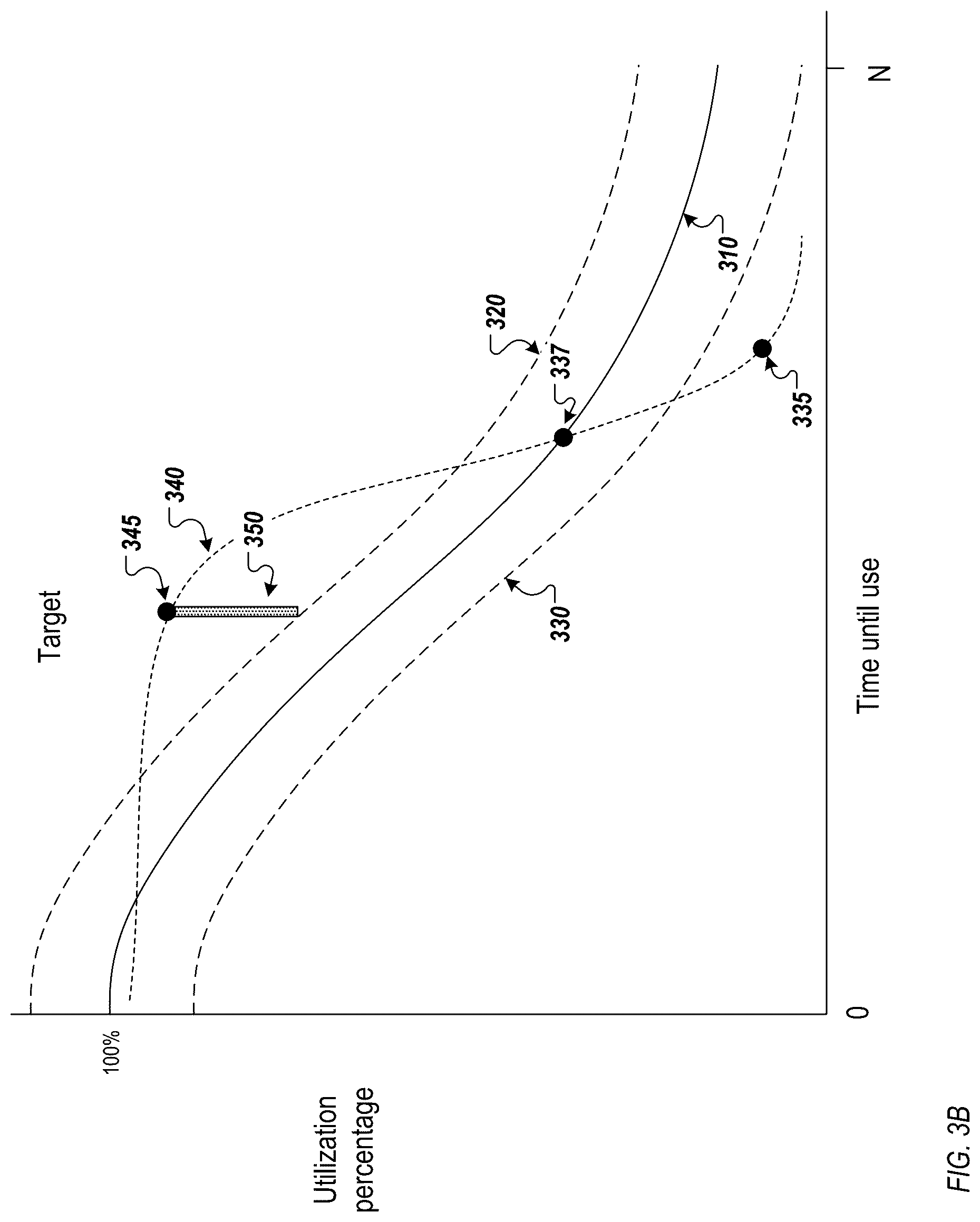 Patent US12314757 Figure 5 – Efficient resource scheduling using adaptive scheduling criteria