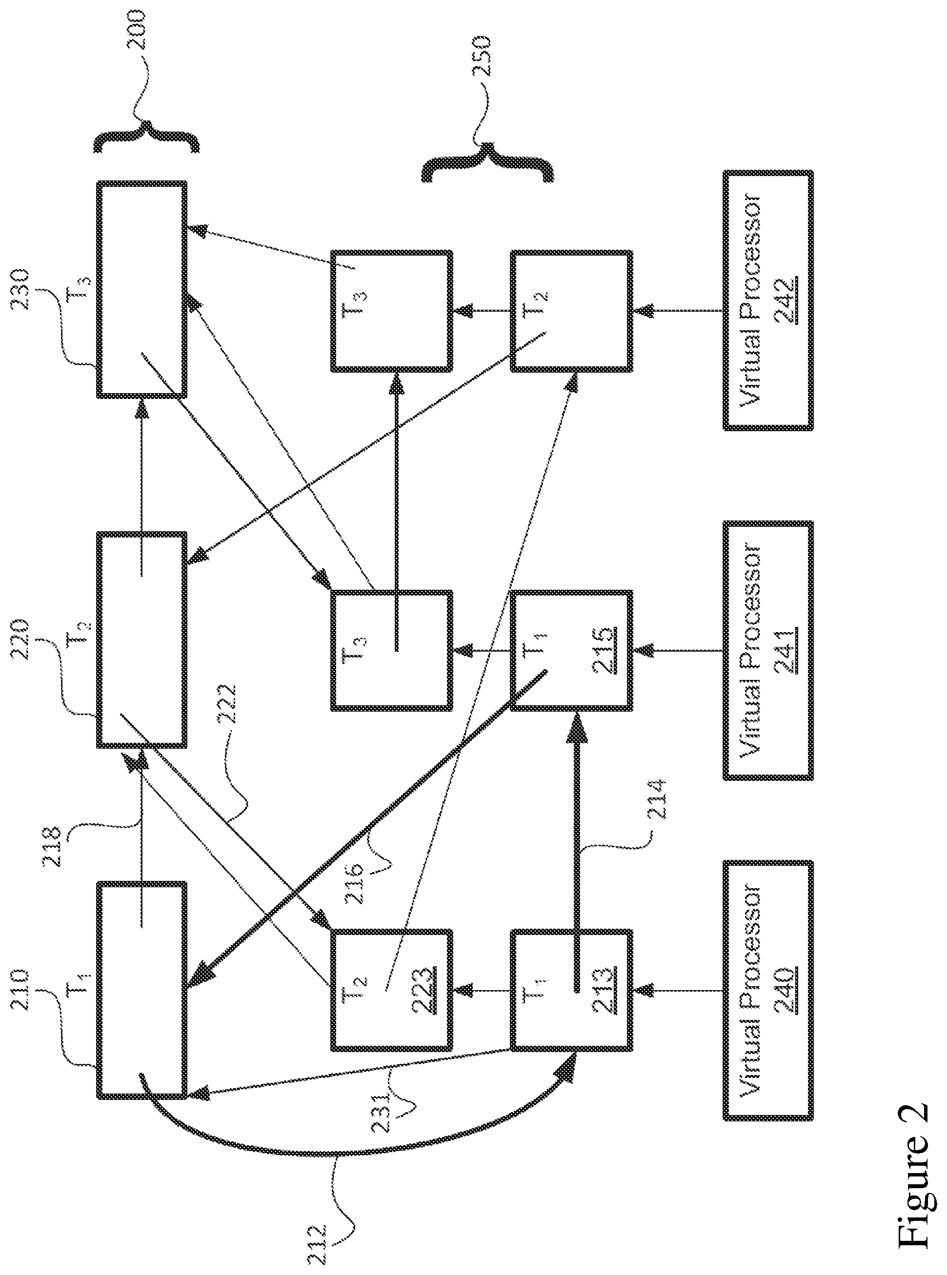 Patent US12314759 Figure 2 – Timer object management for a multiprocessor virtual environment