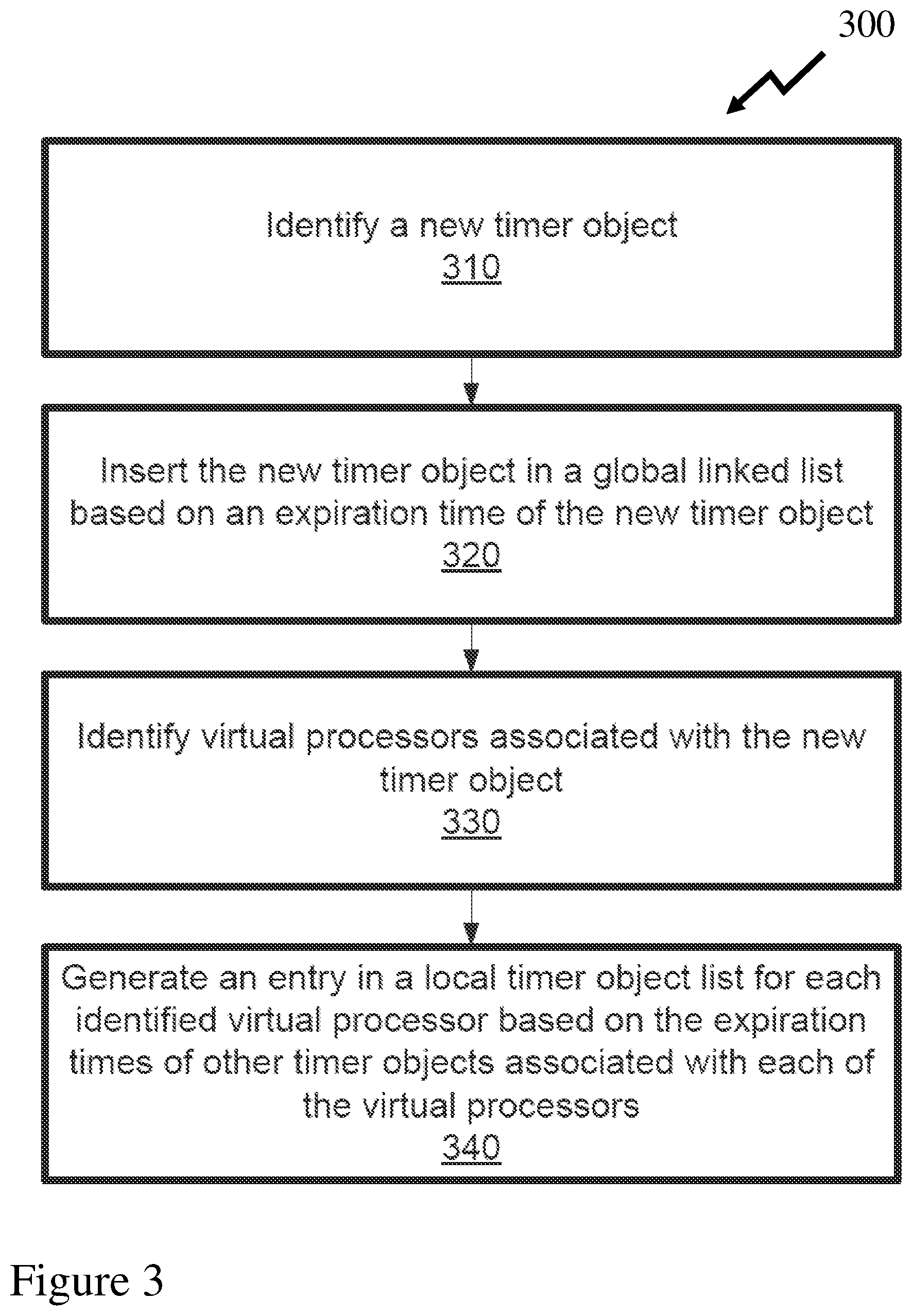 Patent US12314759 Figure 3 – Timer object management for a multiprocessor virtual environment