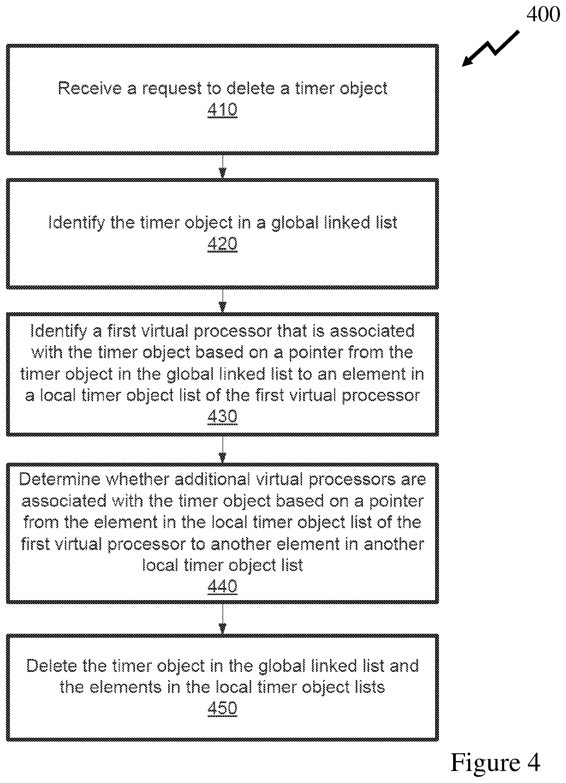 Patent US12314759 Figure 4 – Timer object management for a multiprocessor virtual environment