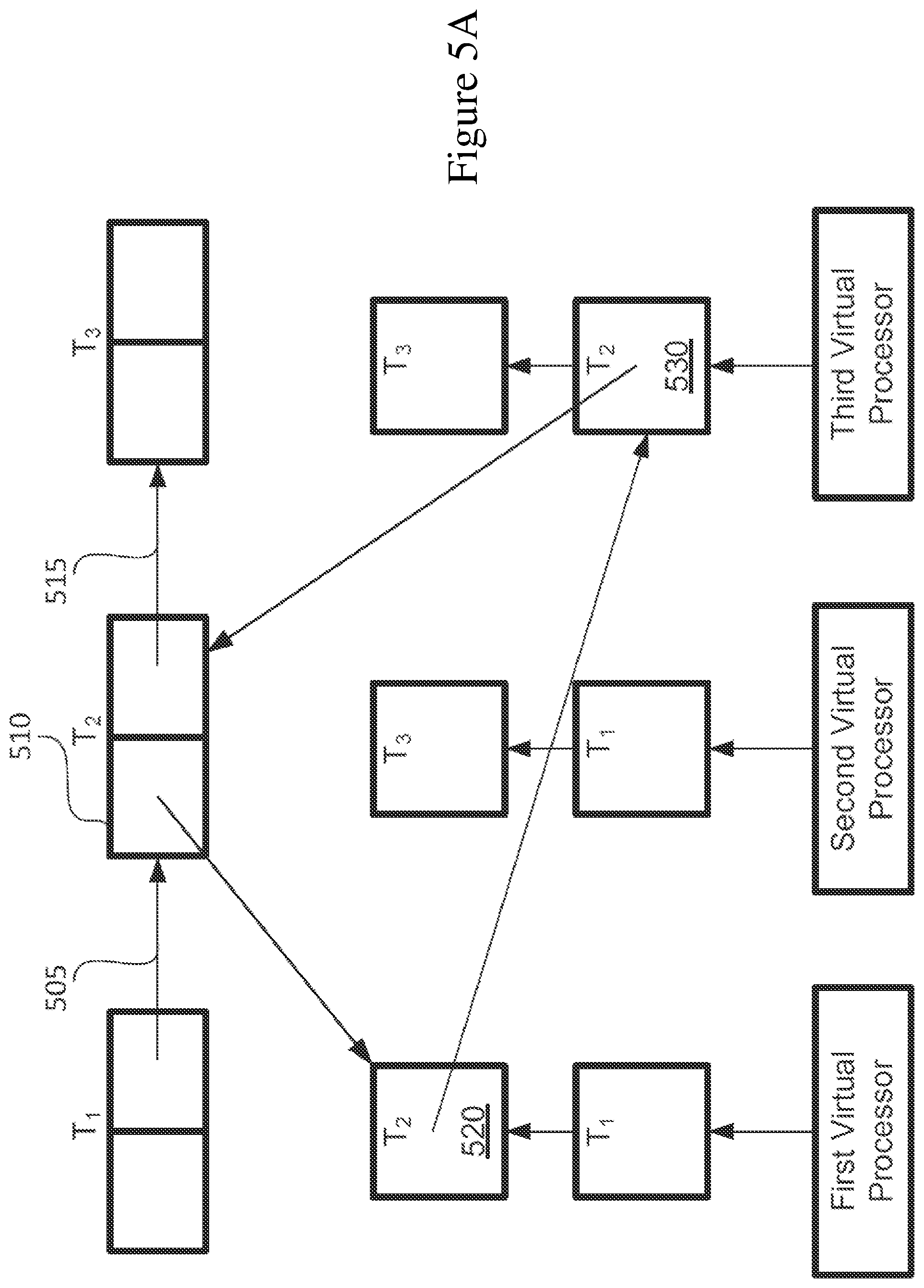 Patent US12314759 Figure 5 – Timer object management for a multiprocessor virtual environment
