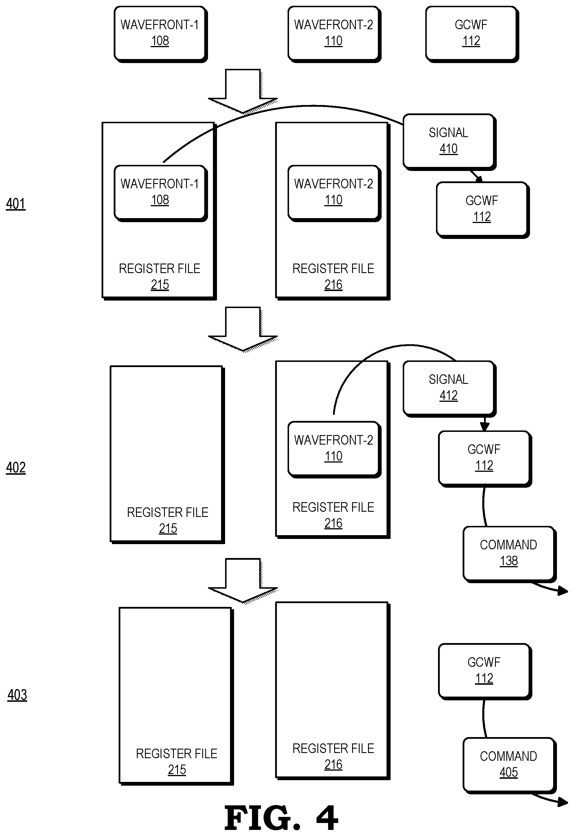 Patent US12314760 Figure 4 – Garbage collecting wavefront