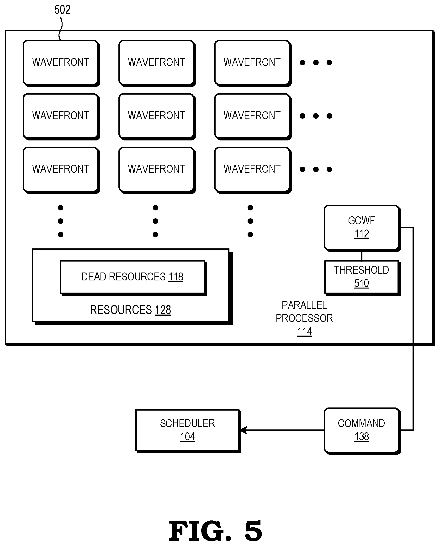 Patent US12314760 Figure 5 – Garbage collecting wavefront