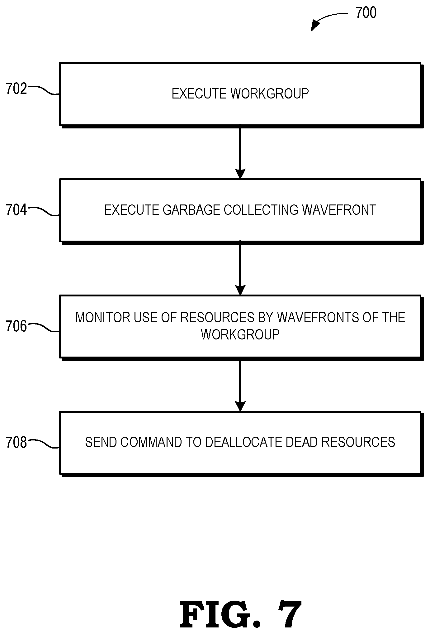 Patent US12314760 Figure 7 – Garbage collecting wavefront