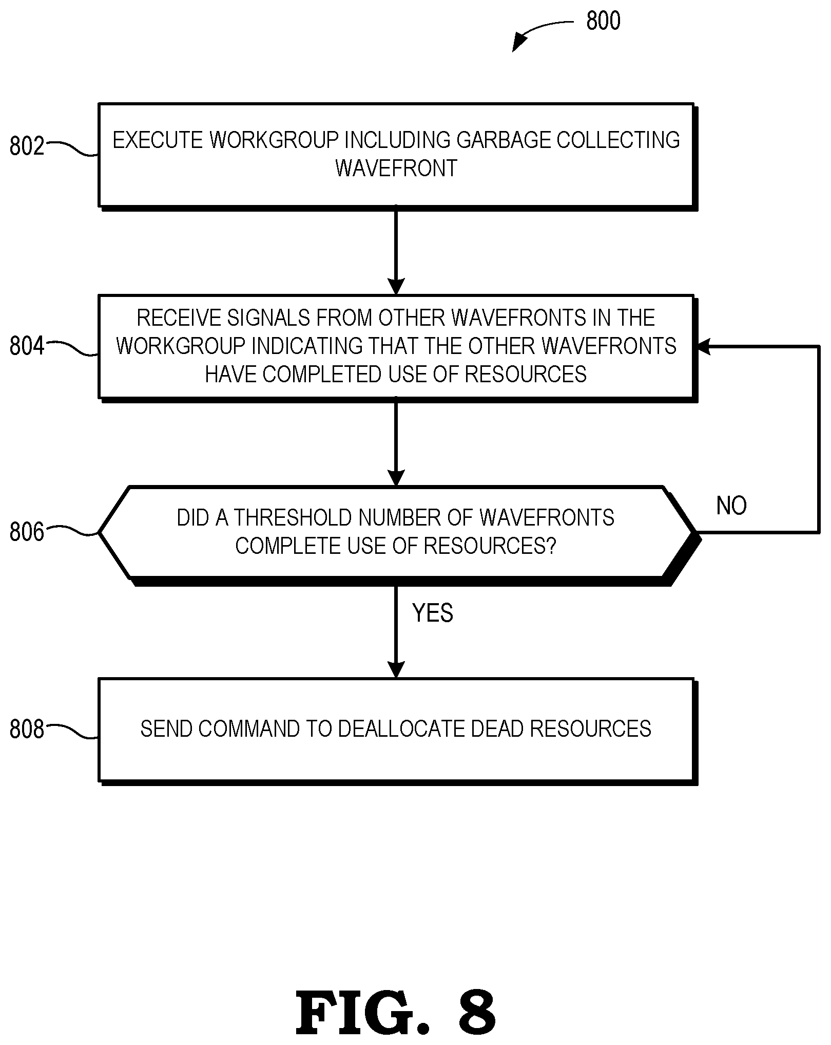 Patent US12314760 Figure 8 – Garbage collecting wavefront