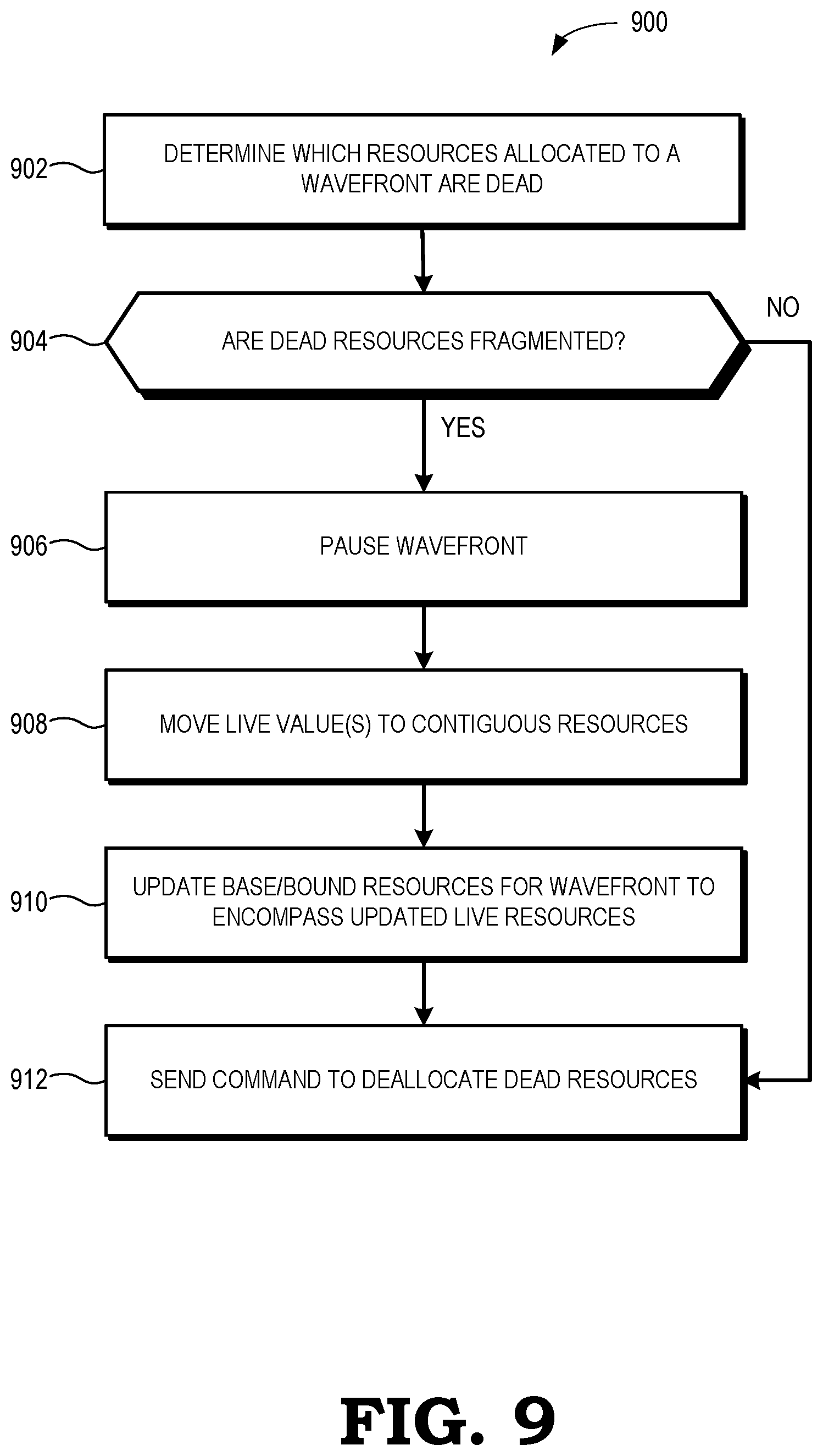 Patent US12314760 Figure 9 – Garbage collecting wavefront