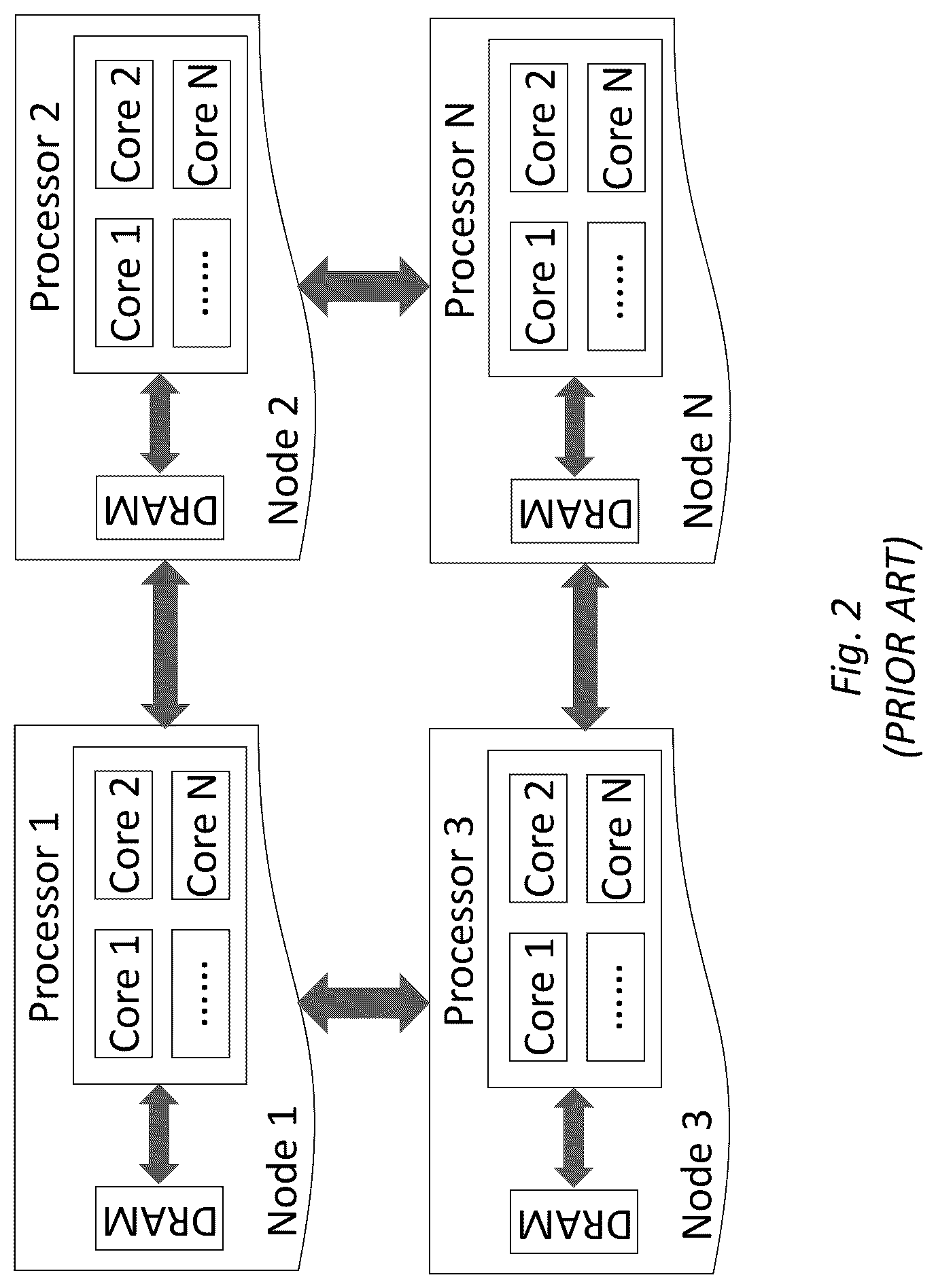 Patent US12314761 Figure 2 – System and method for memory allocation and management in non-uniform memory access architecture computing environments