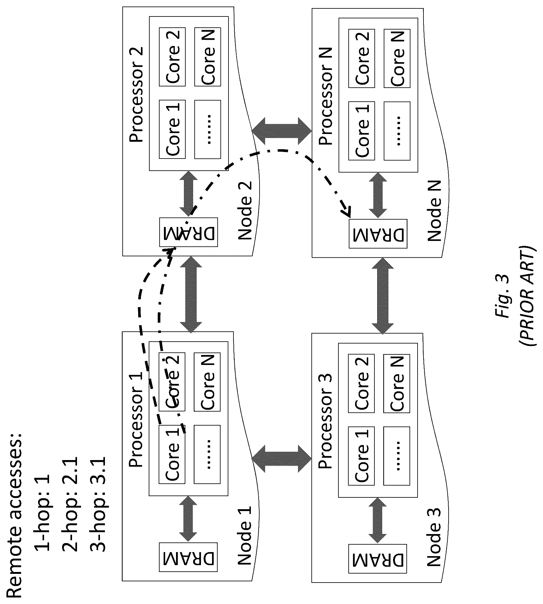 Patent US12314761 Figure 3 – System and method for memory allocation and management in non-uniform memory access architecture computing environments
