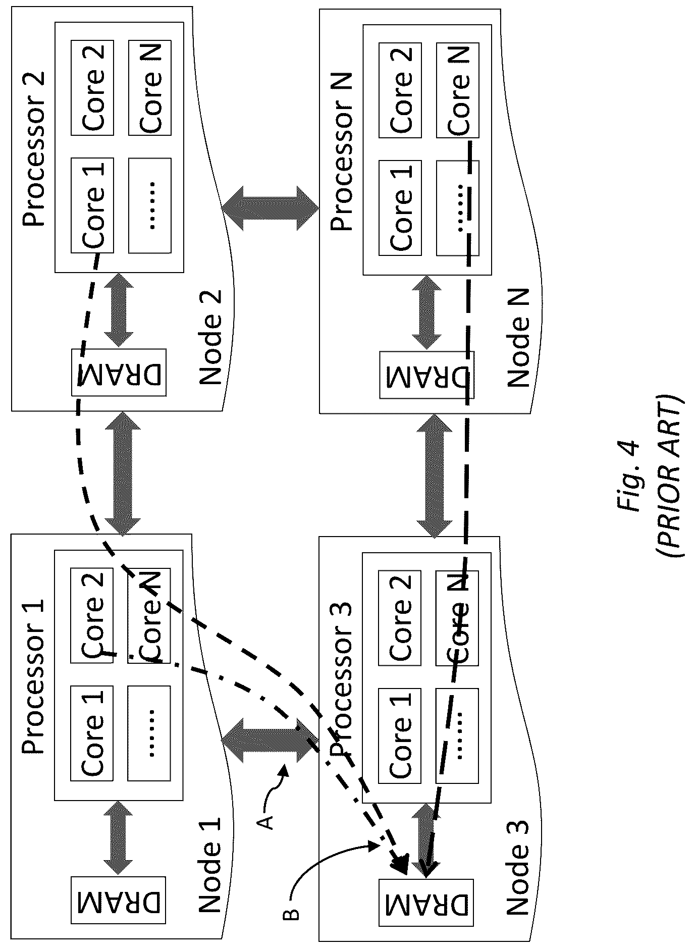 Patent US12314761 Figure 4 – System and method for memory allocation and management in non-uniform memory access architecture computing environments