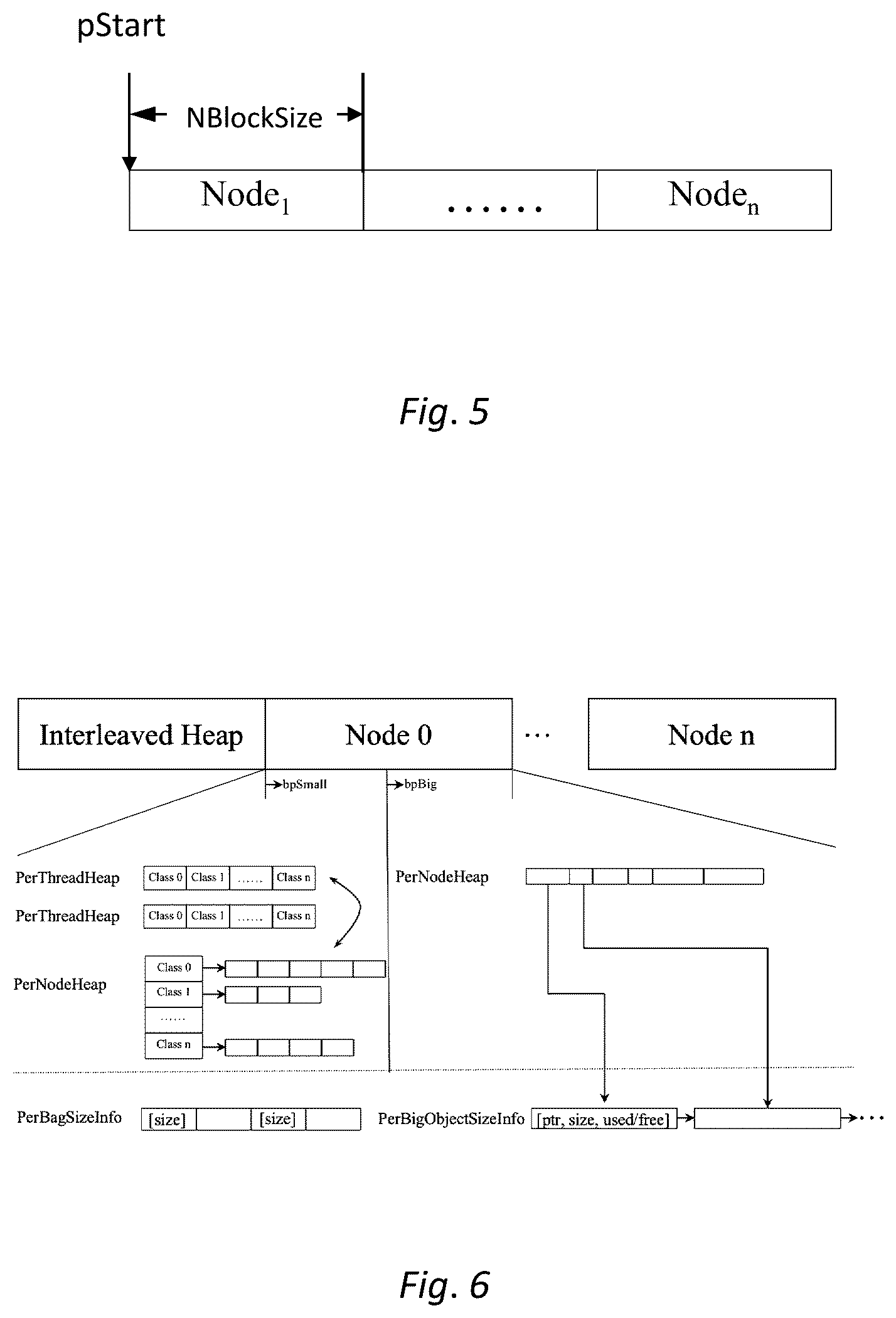 Patent US12314761 Figure 5 – System and method for memory allocation and management in non-uniform memory access architecture computing environments