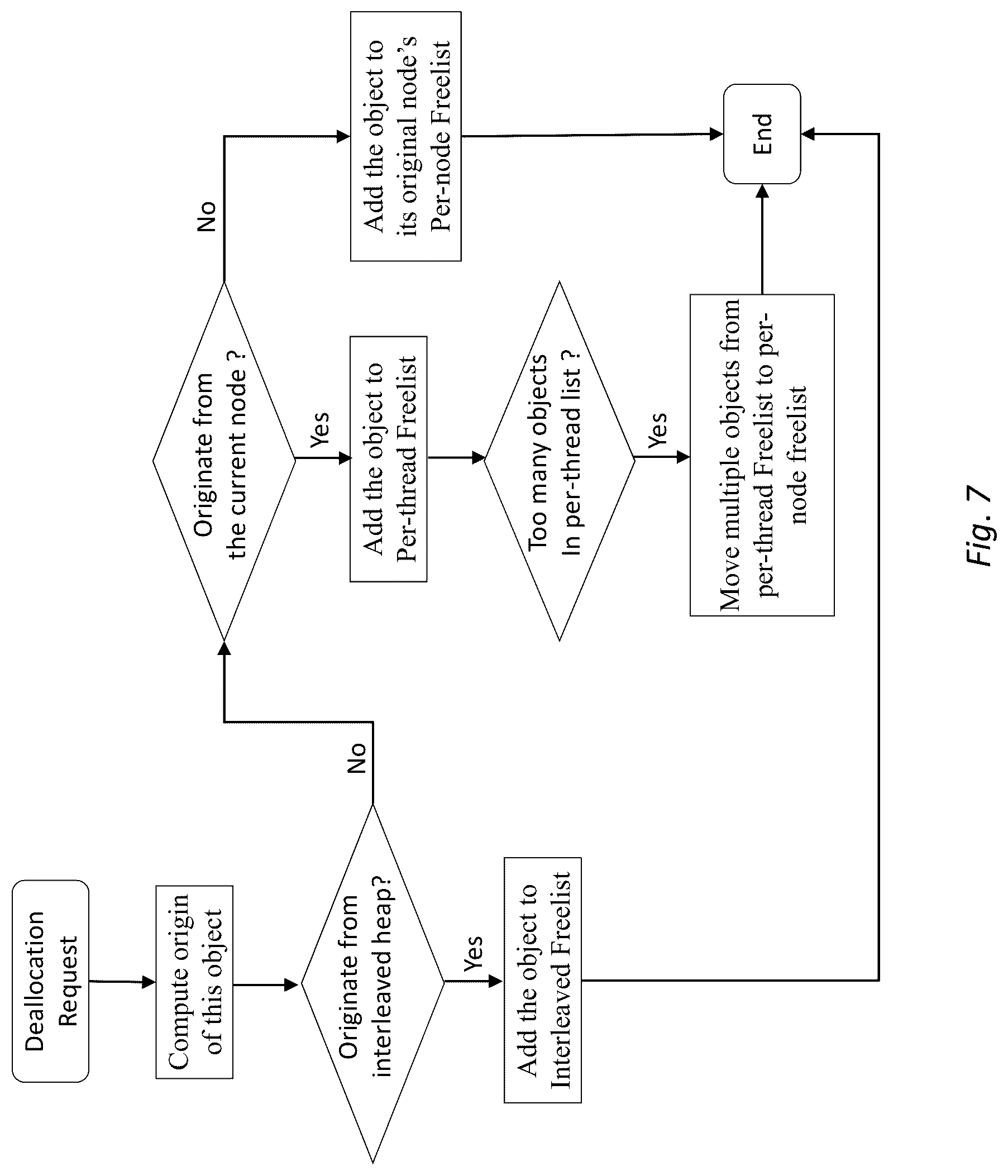 Patent US12314761 Figure 6 – System and method for memory allocation and management in non-uniform memory access architecture computing environments