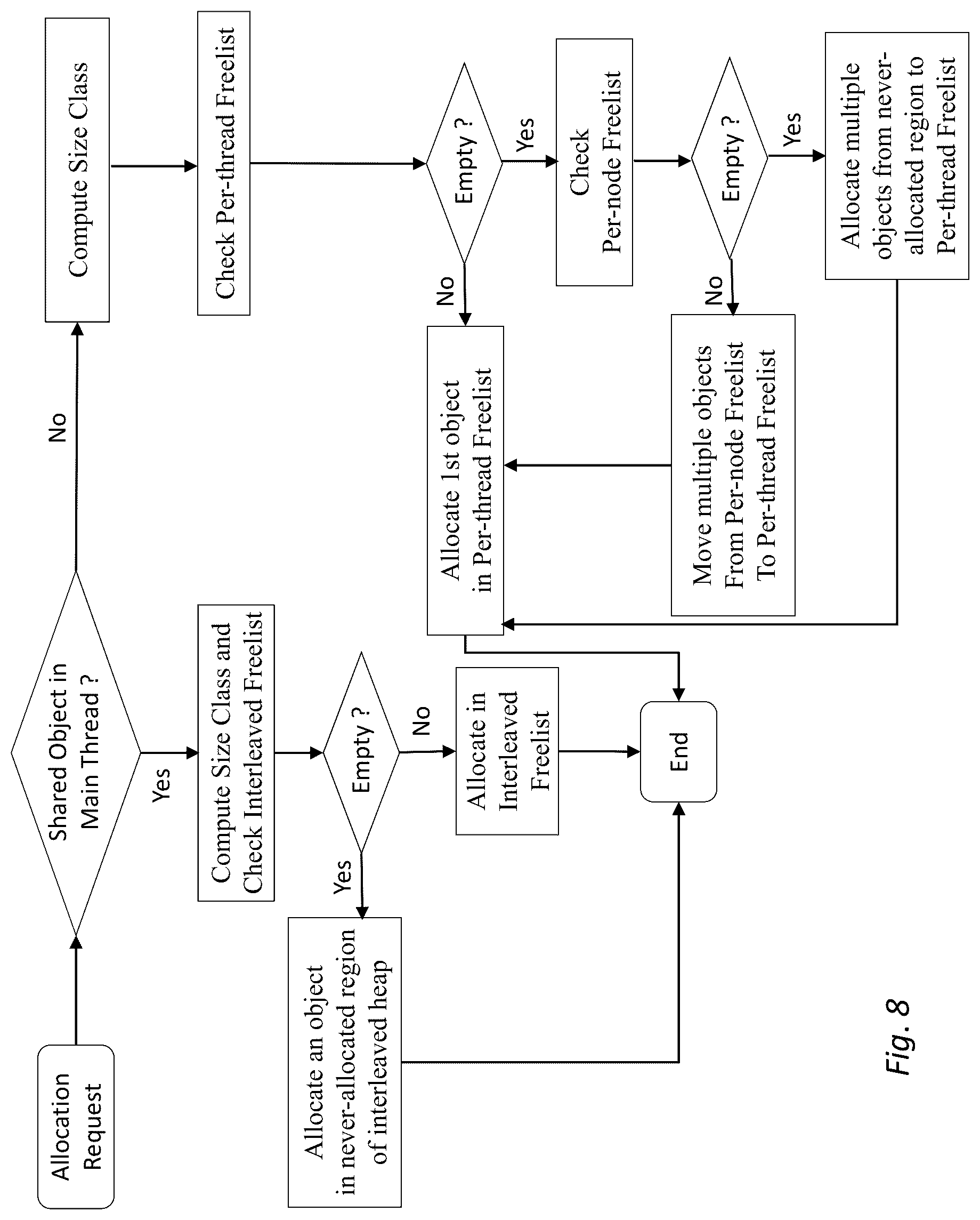 Patent US12314761 Figure 7 – System and method for memory allocation and management in non-uniform memory access architecture computing environments