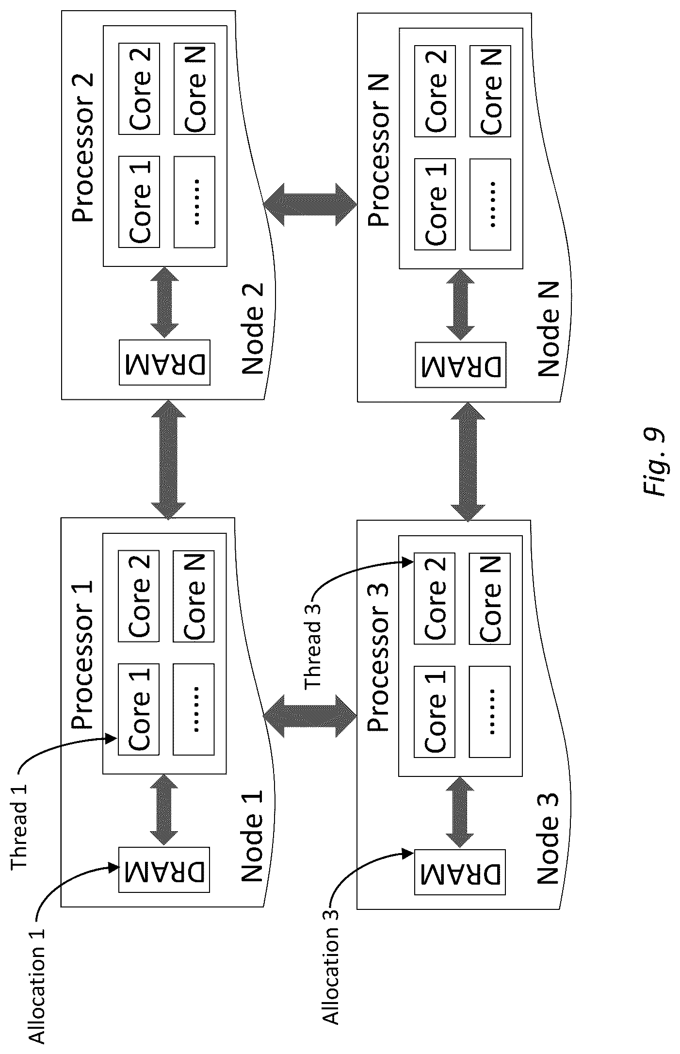 Patent US12314761 Figure 8 – System and method for memory allocation and management in non-uniform memory access architecture computing environments