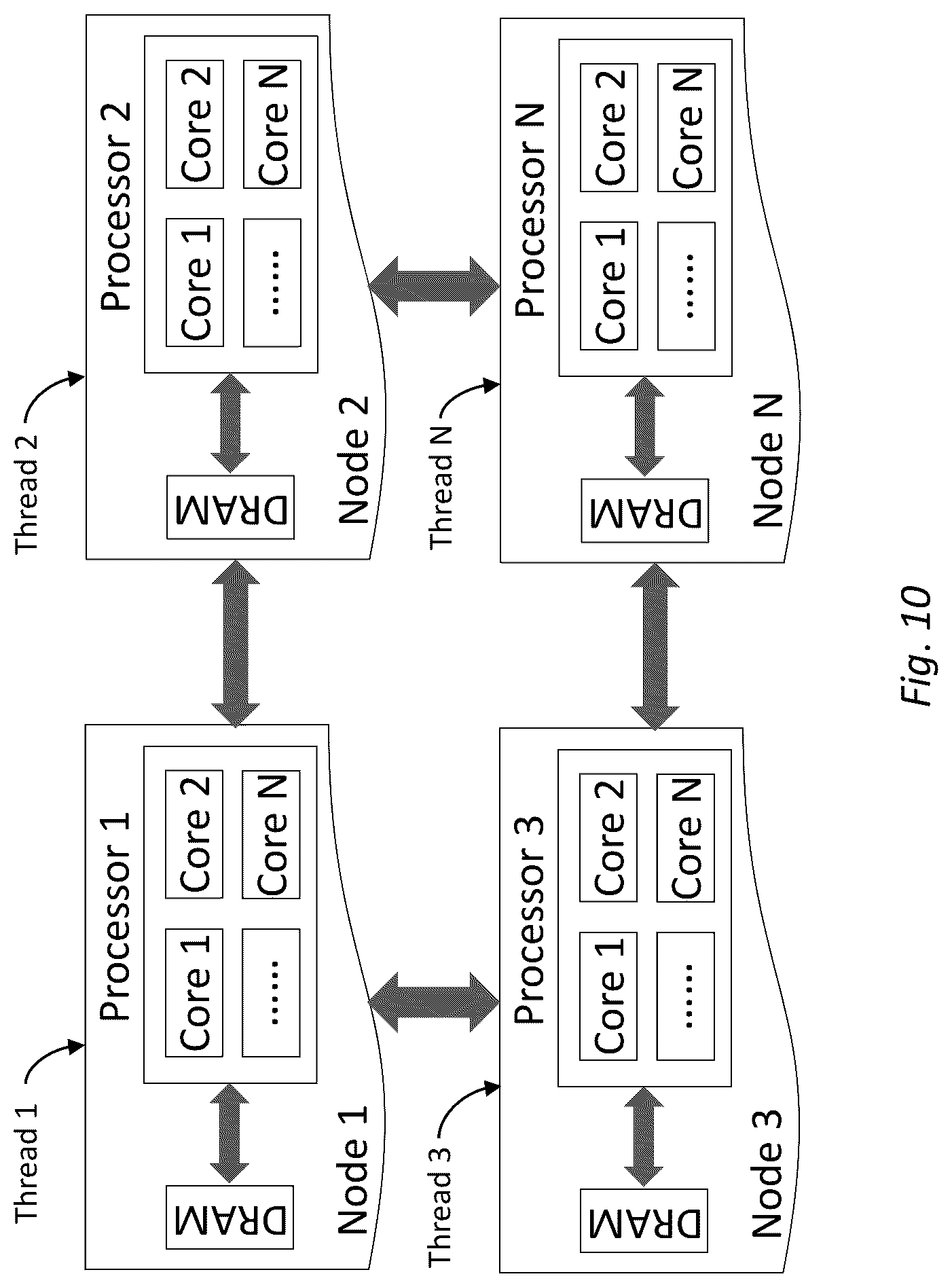 Patent US12314761 Figure 9 – System and method for memory allocation and management in non-uniform memory access architecture computing environments