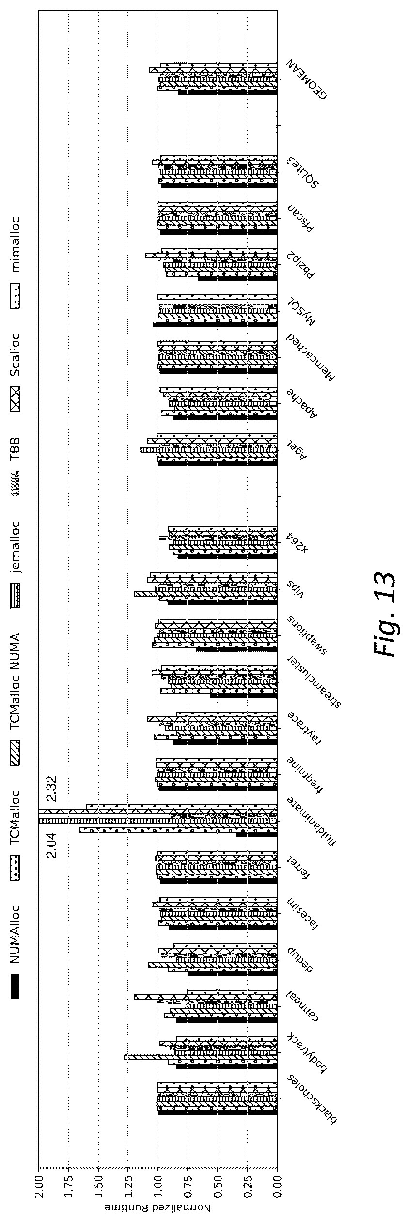 Patent US12314761 Figure 11 – System and method for memory allocation and management in non-uniform memory access architecture computing environments