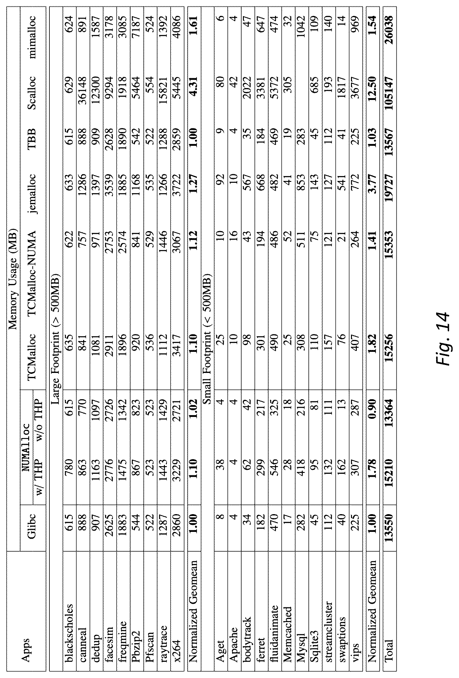 Patent US12314761 Figure 12 – System and method for memory allocation and management in non-uniform memory access architecture computing environments