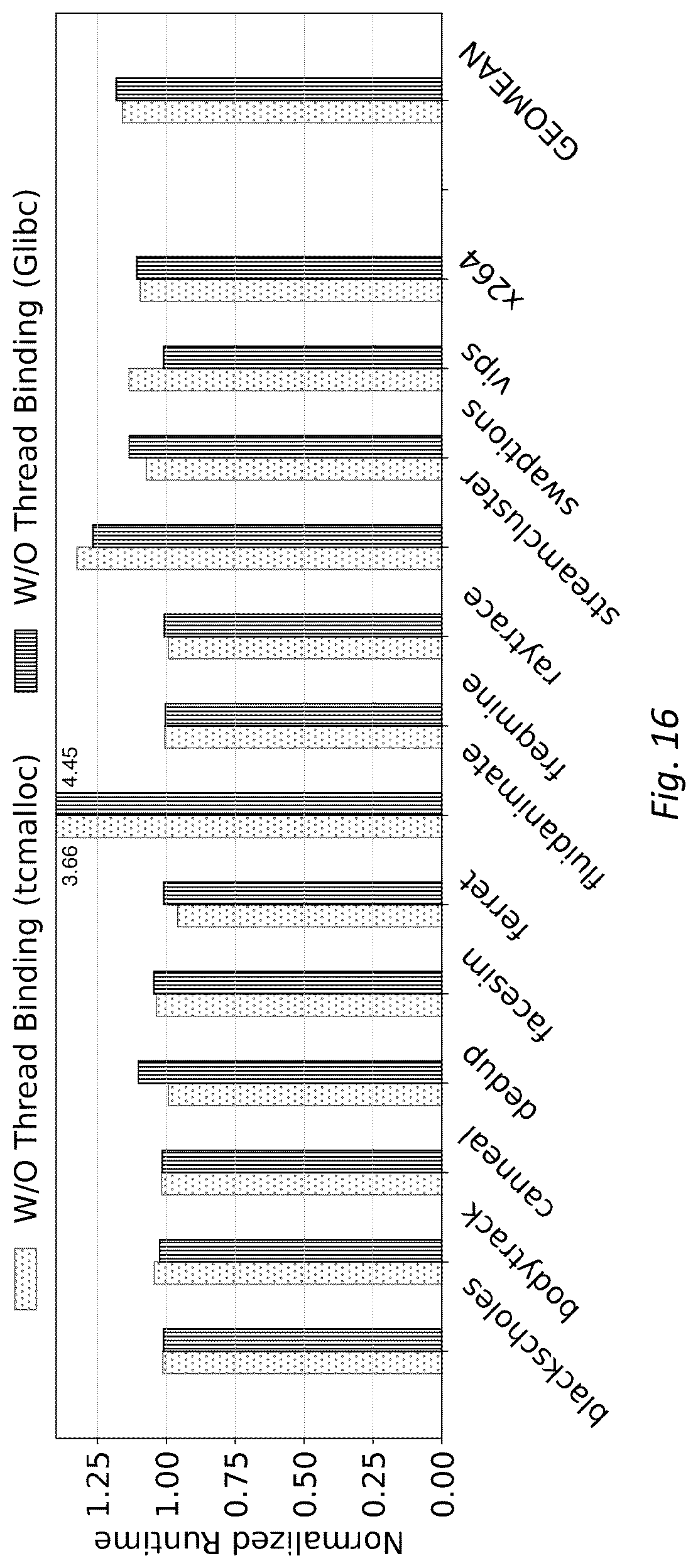Patent US12314761 Figure 14 – System and method for memory allocation and management in non-uniform memory access architecture computing environments