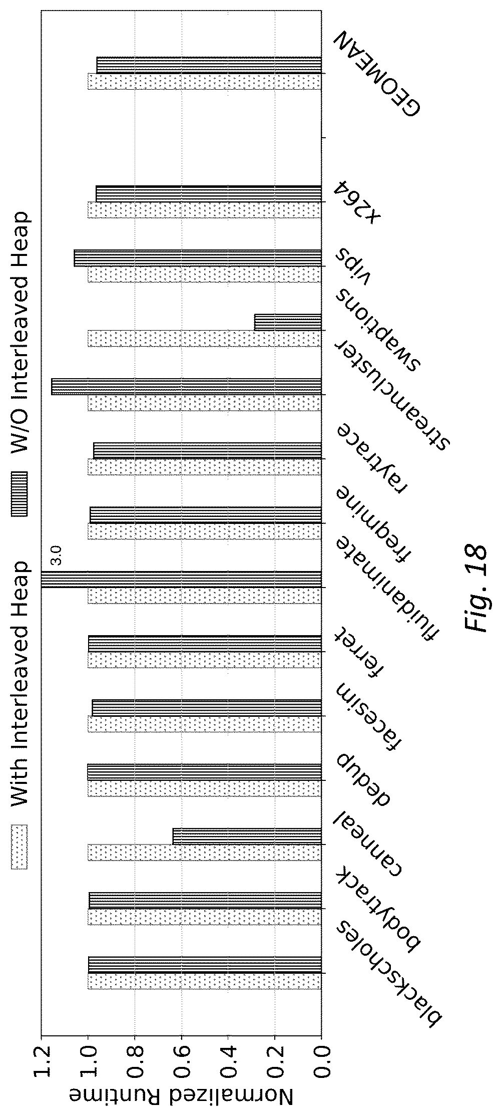 Patent US12314761 Figure 16 – System and method for memory allocation and management in non-uniform memory access architecture computing environments
