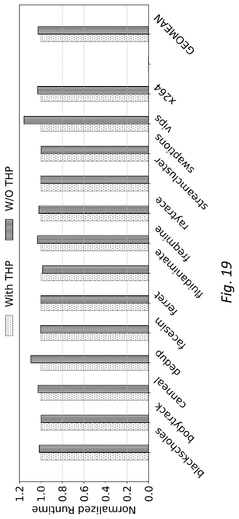 Patent US12314761 Figure 17 – System and method for memory allocation and management in non-uniform memory access architecture computing environments