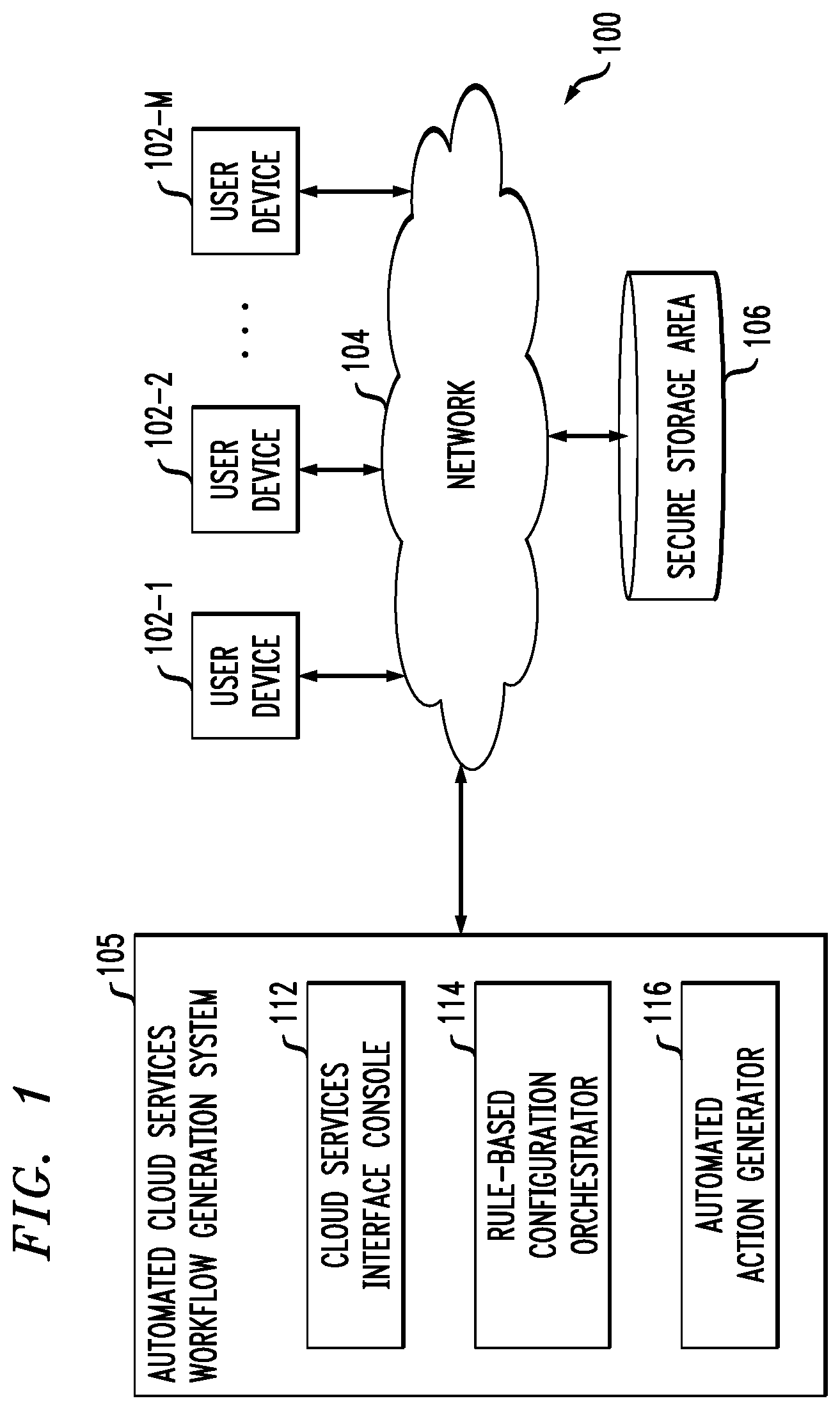 Patent US12314762 Figure 1 – Automatically generating workflows across cloud services involving user-controlled components