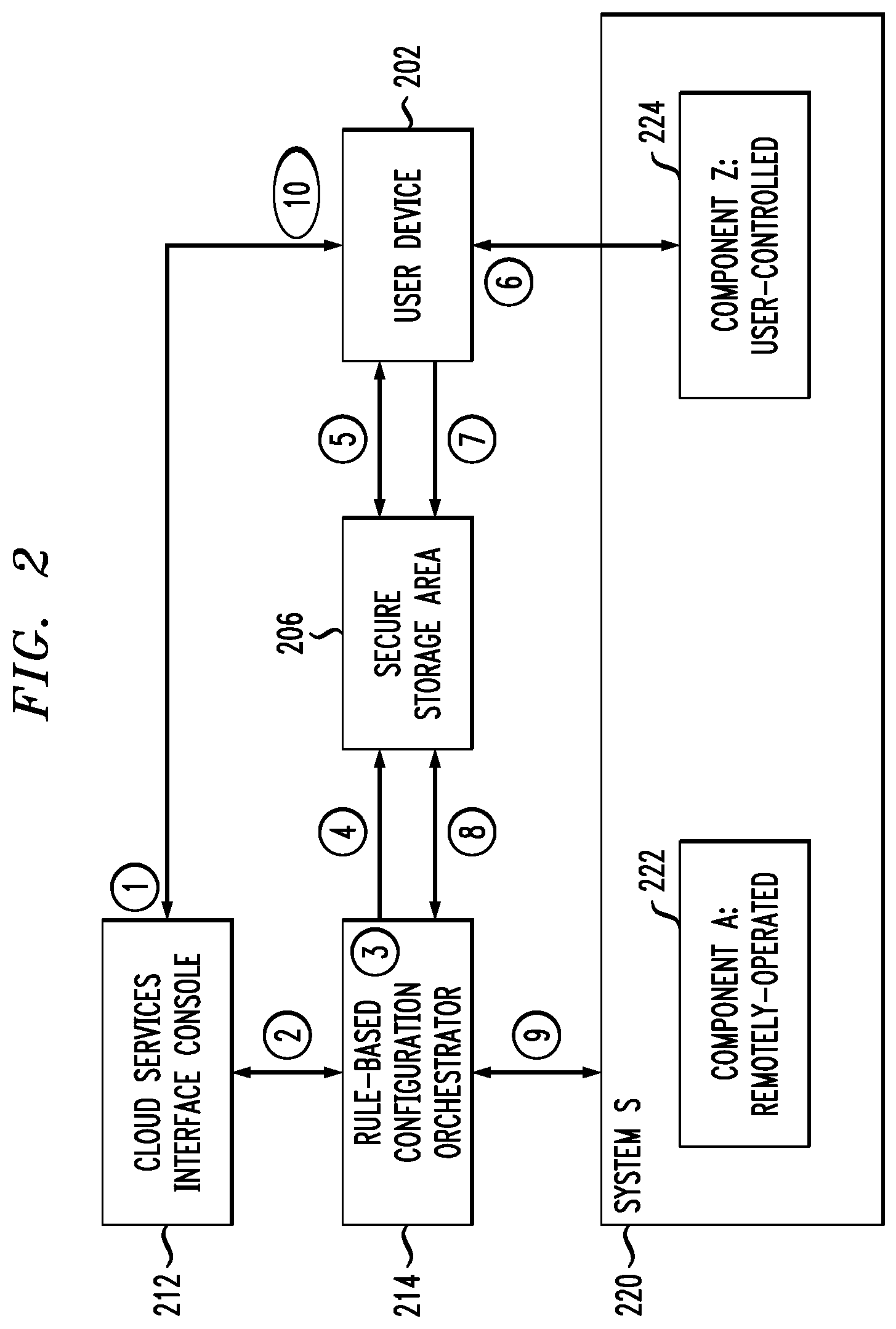 Patent US12314762 Figure 2 – Automatically generating workflows across cloud services involving user-controlled components