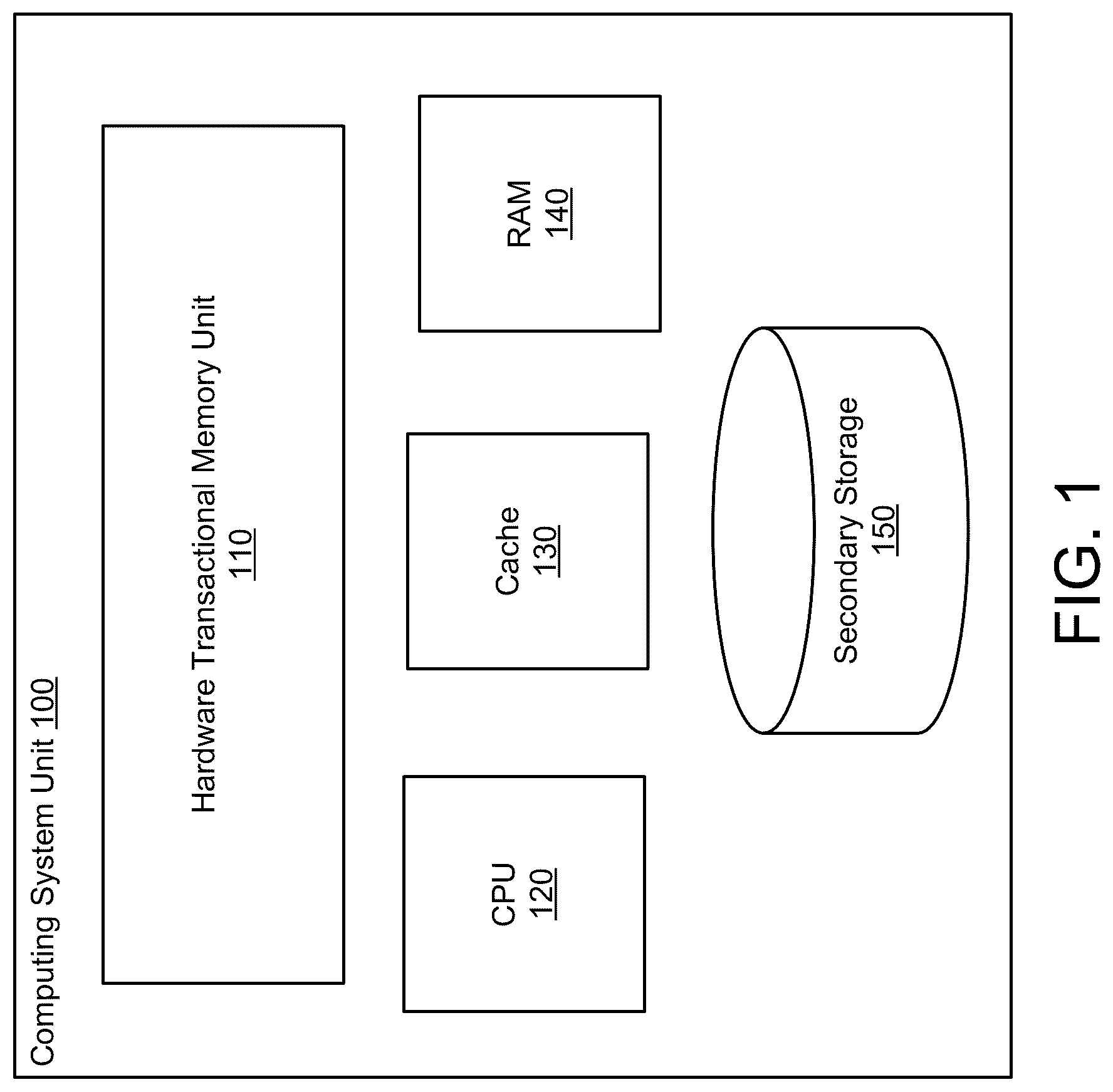 Patent US12314763 Figure 1 – Managing resources of a system based on hardware transactional memory