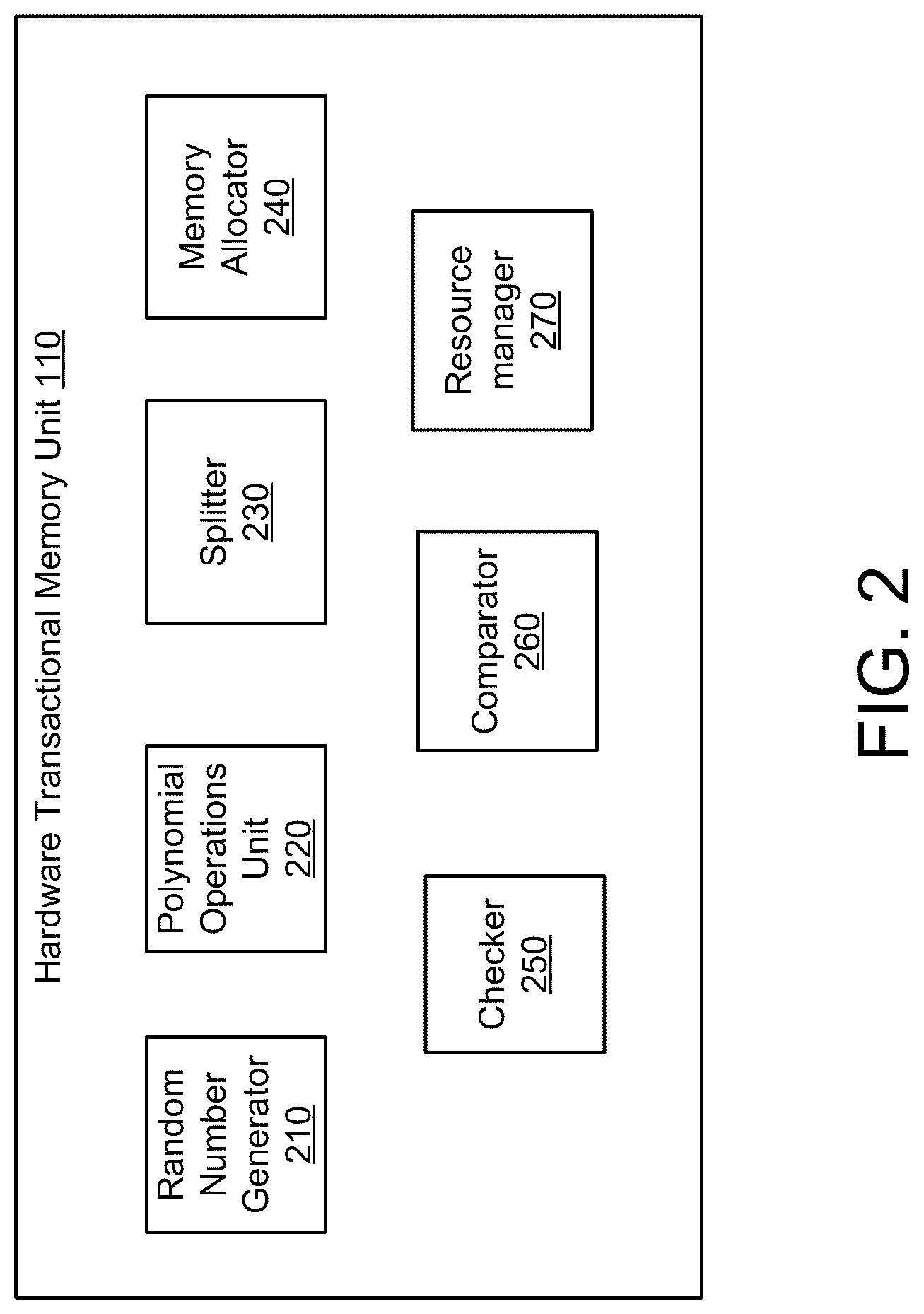 Patent US12314763 Figure 2 – Managing resources of a system based on hardware transactional memory