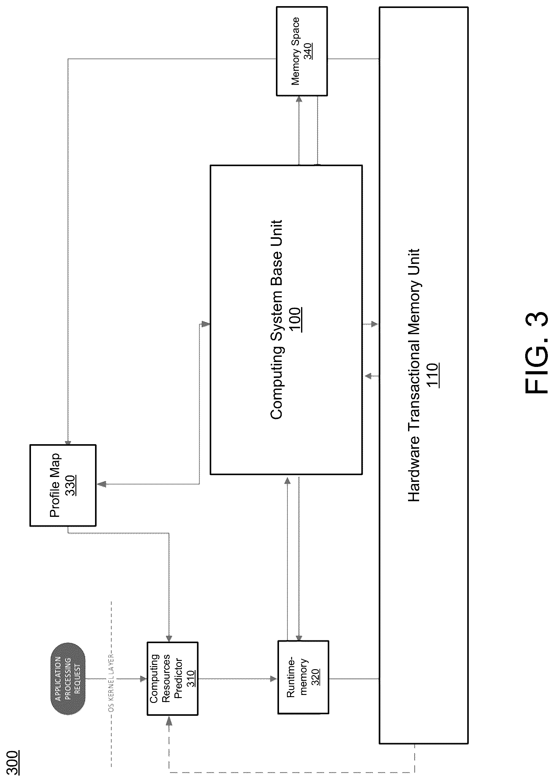 Patent US12314763 Figure 3 – Managing resources of a system based on hardware transactional memory