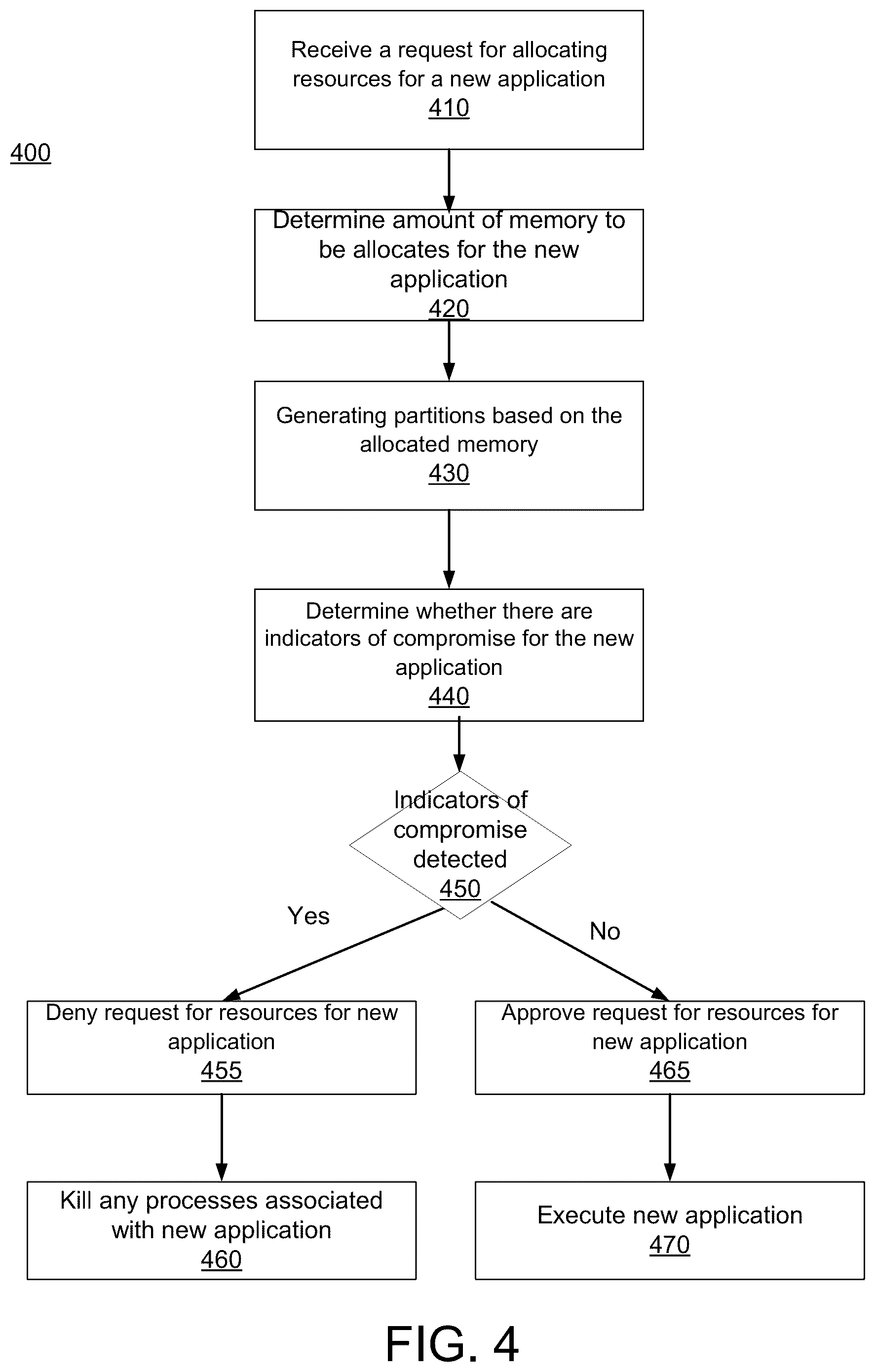 Patent US12314763 Figure 4 – Managing resources of a system based on hardware transactional memory