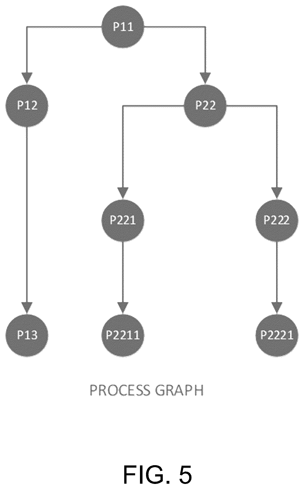 Patent US12314763 Figure 5 – Managing resources of a system based on hardware transactional memory