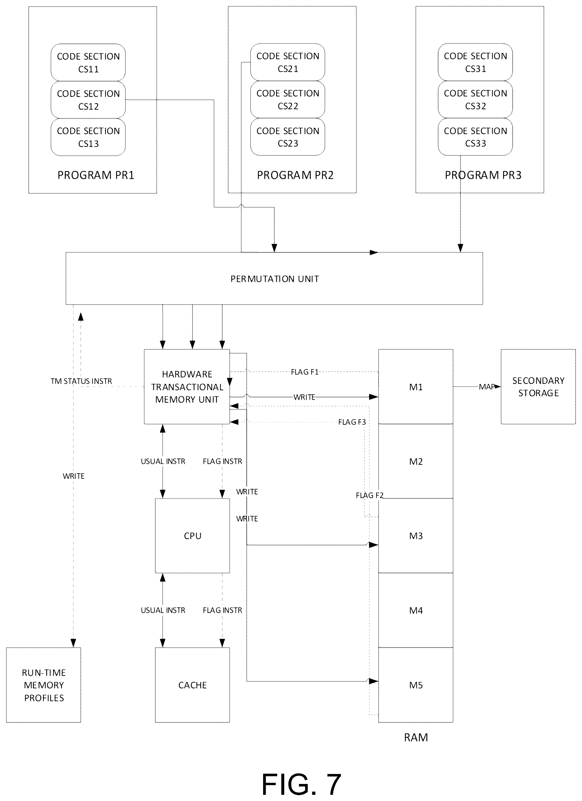 Patent US12314763 Figure 7 – Managing resources of a system based on hardware transactional memory