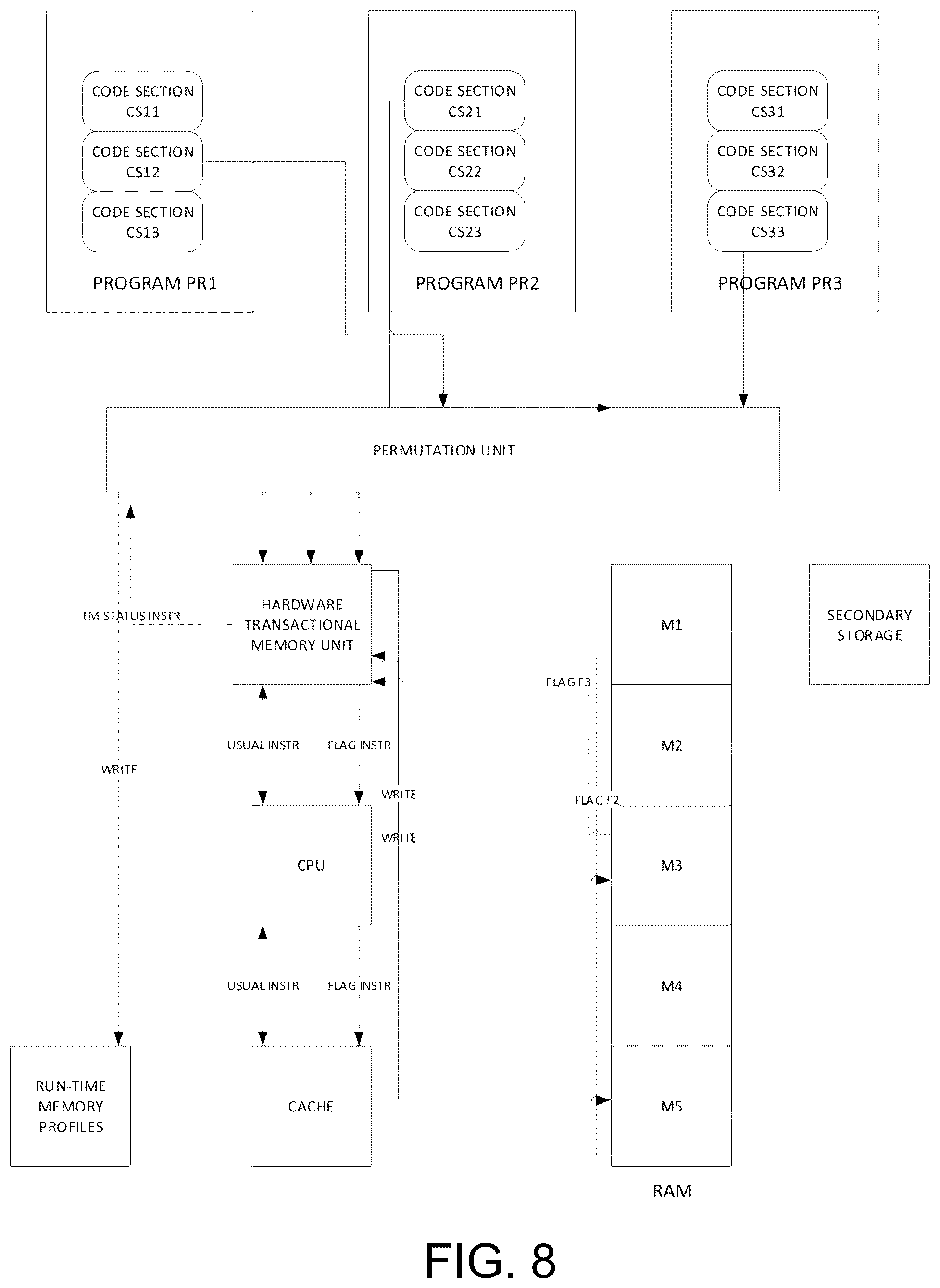 Patent US12314763 Figure 8 – Managing resources of a system based on hardware transactional memory