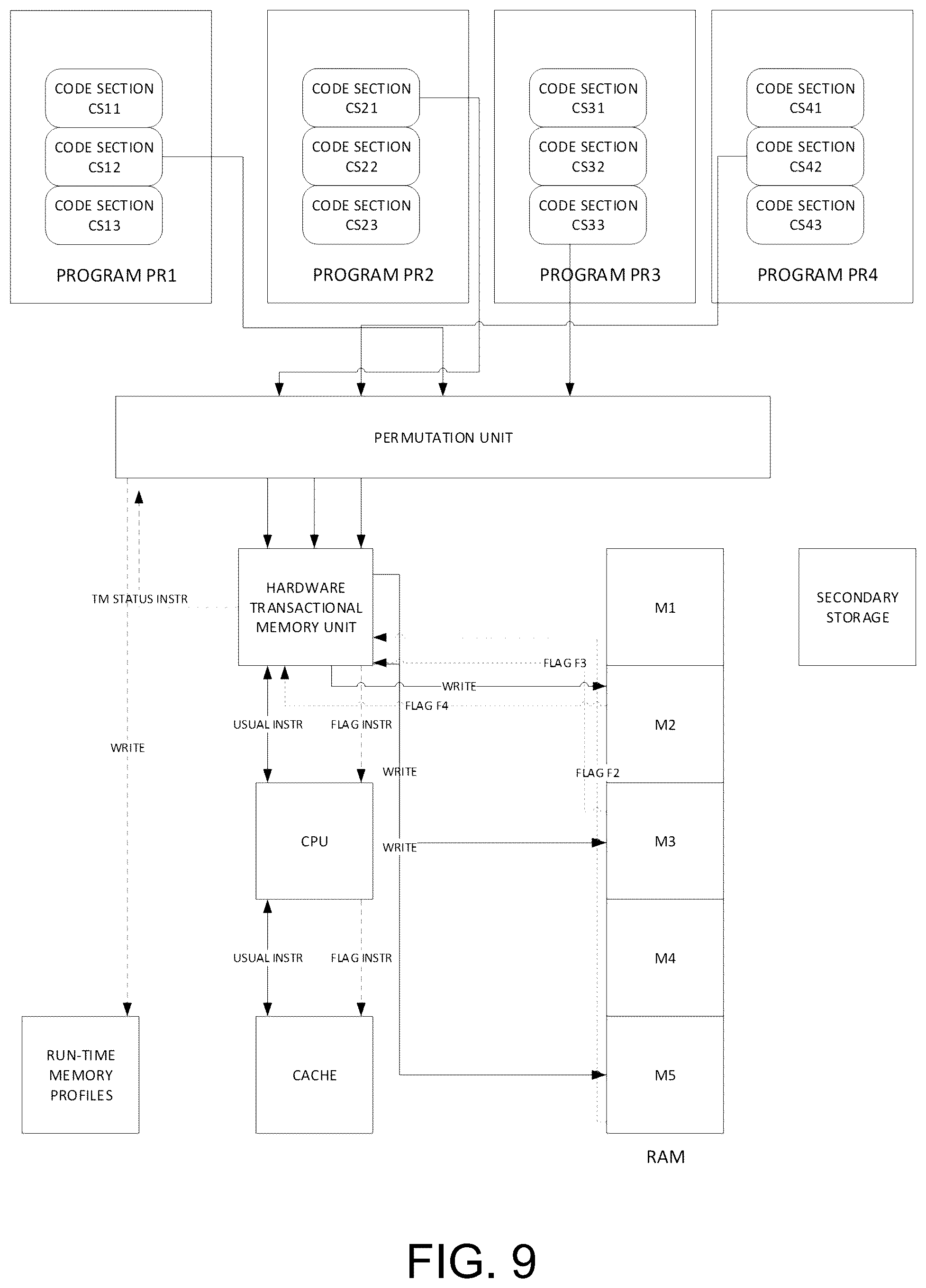 Patent US12314763 Figure 9 – Managing resources of a system based on hardware transactional memory