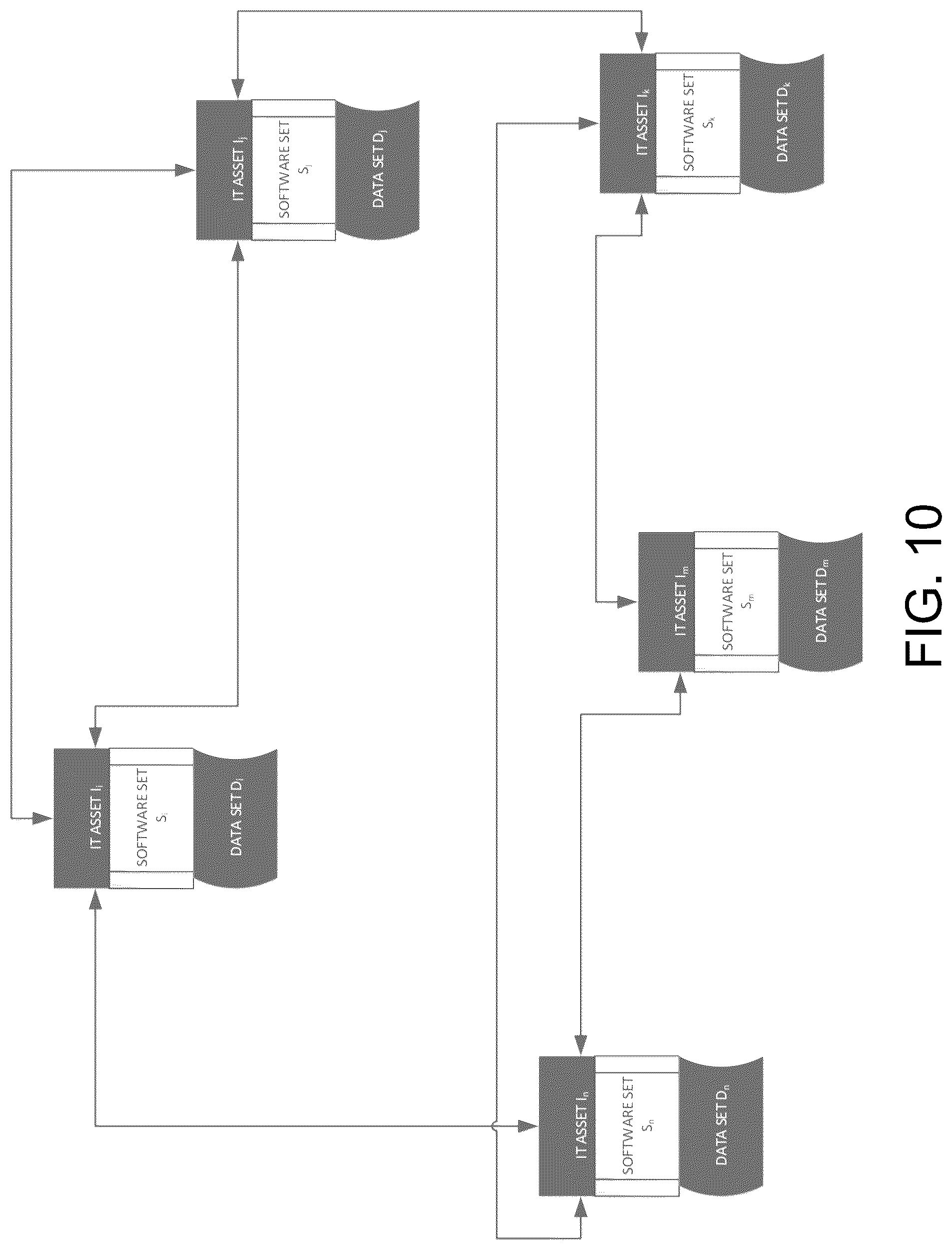 Patent US12314763 Figure 10 – Managing resources of a system based on hardware transactional memory