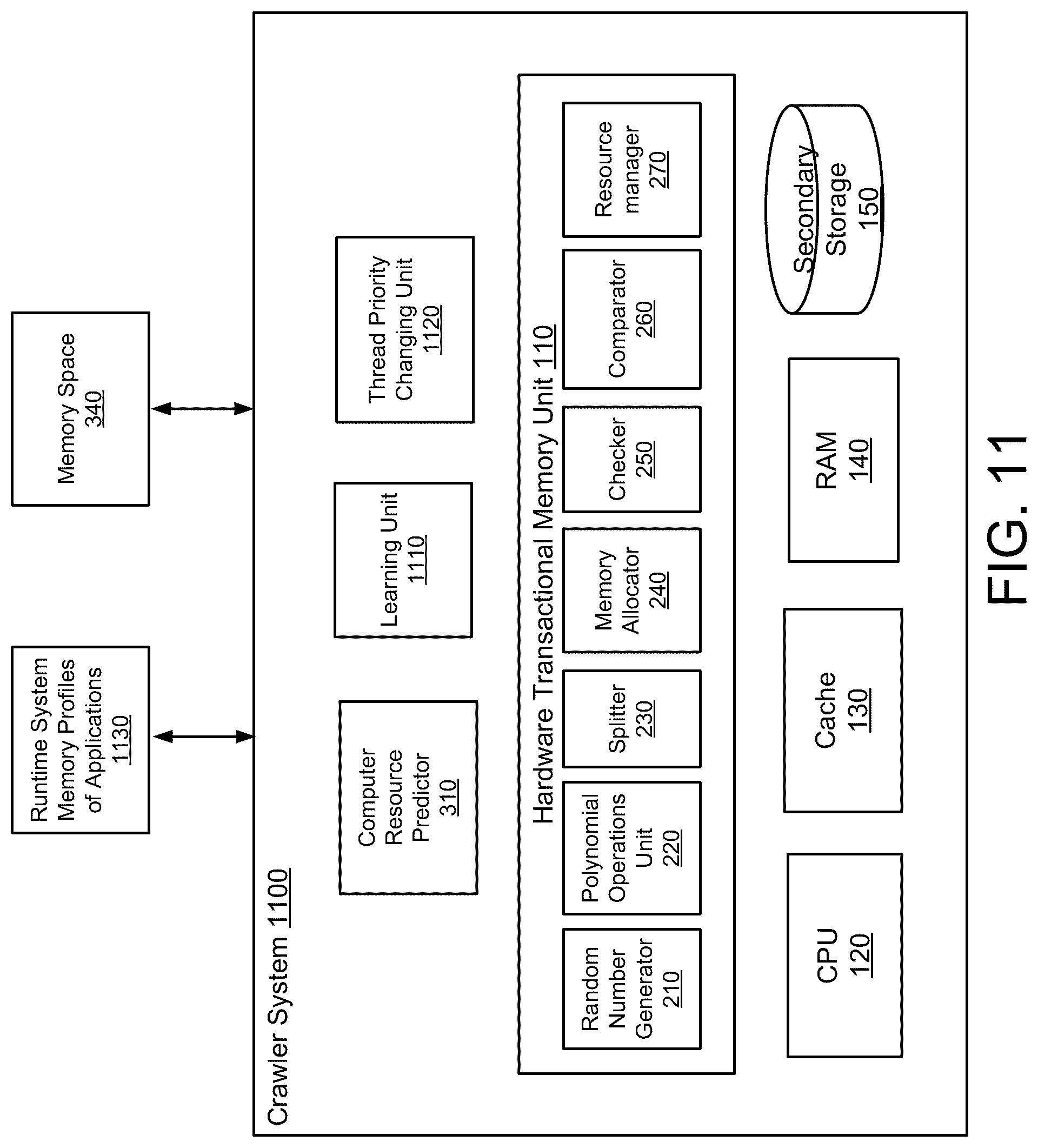 Patent US12314763 Figure 11 – Managing resources of a system based on hardware transactional memory